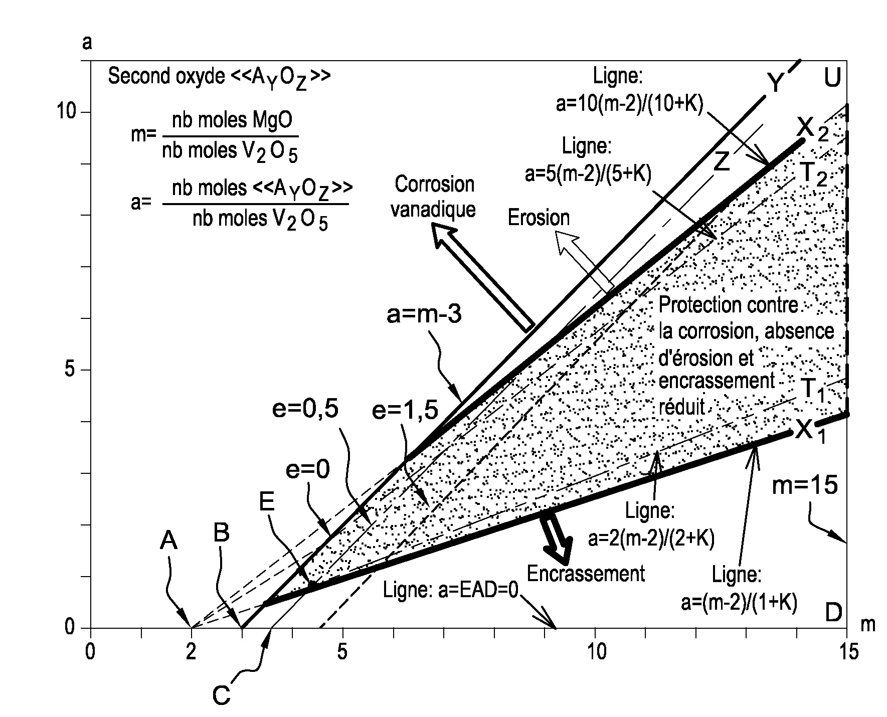 Procede mettant en œuvre des additifs bi-metalliques pour l'inhibition de la corrosion vanadique dans des turbines a gaz