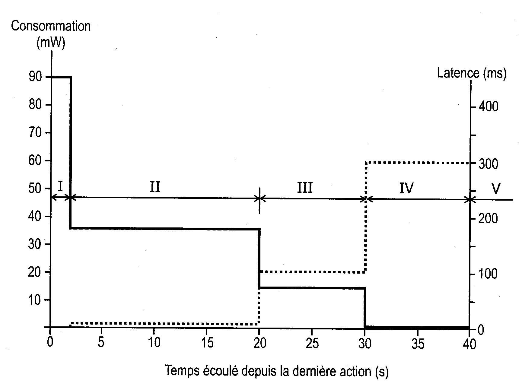Peripherique autonome de pointage