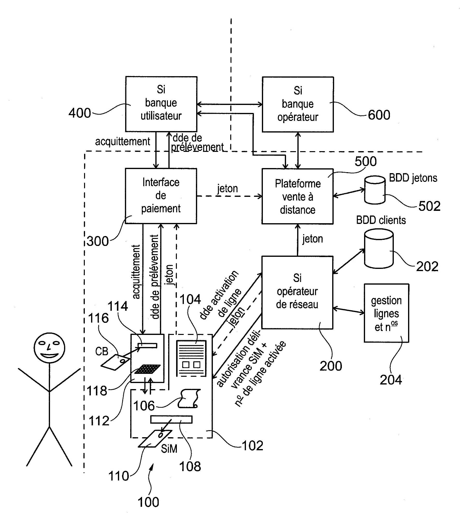 Procede de delivrance par un automate de cartes de telephonie mobile sim a abonnement prepaye ou postpaye