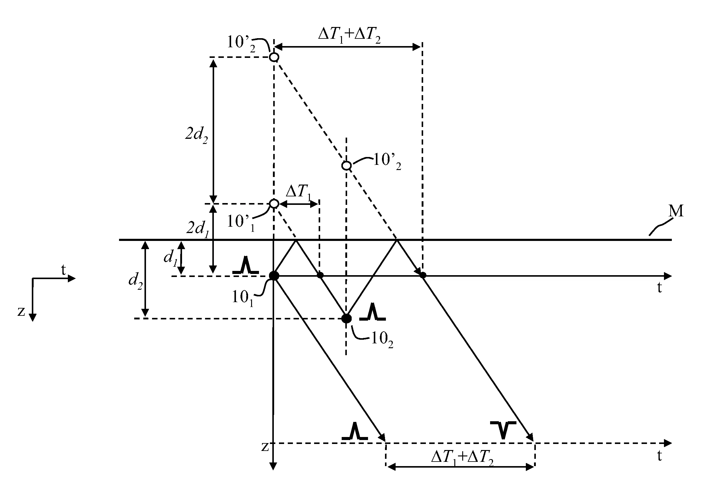 Procedes et dispositifs d'acquisition de donnees sismiques relatives a une zone du sous-sol situee sous la mer.