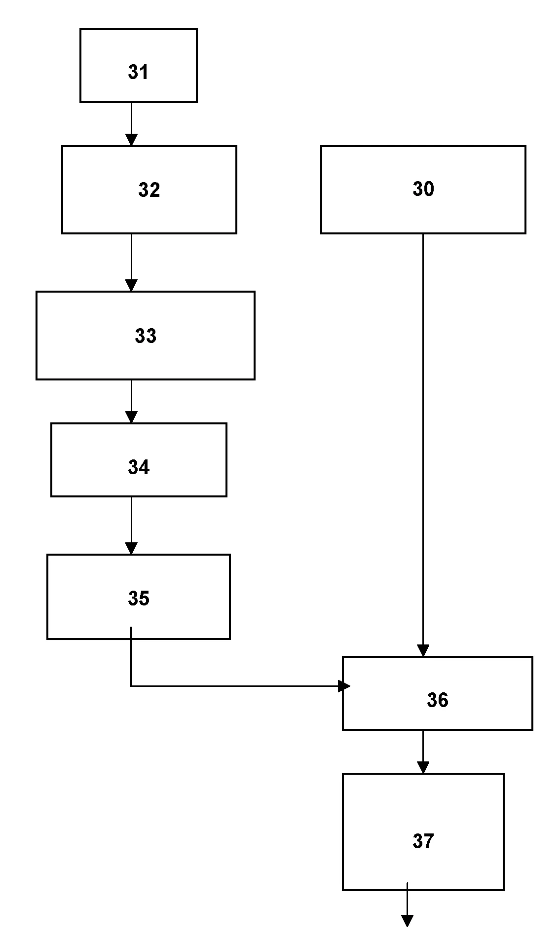 Procede de fabrication de melanges gazeux no/n2 destines au domaine medical