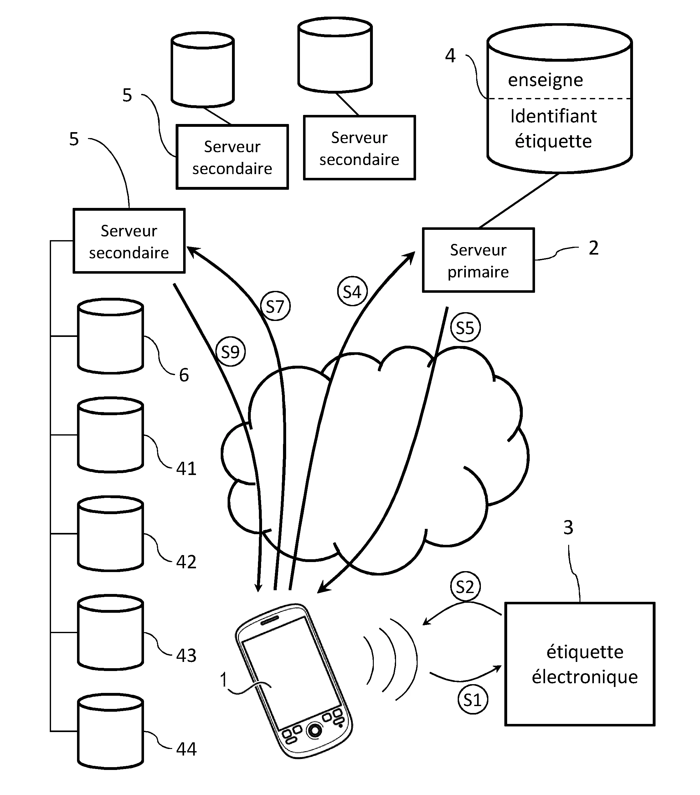 Procede de communication d'information a partir d'identifiants de peripheriques radiofrequences