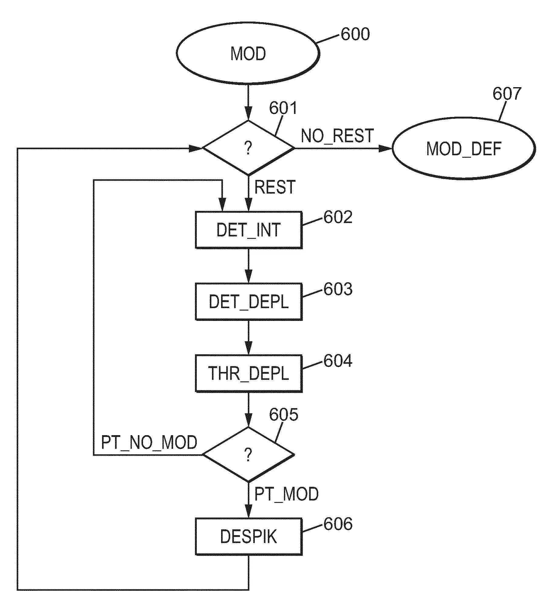 Procede d'adaptation d'une representation geologique d'un sous-sol