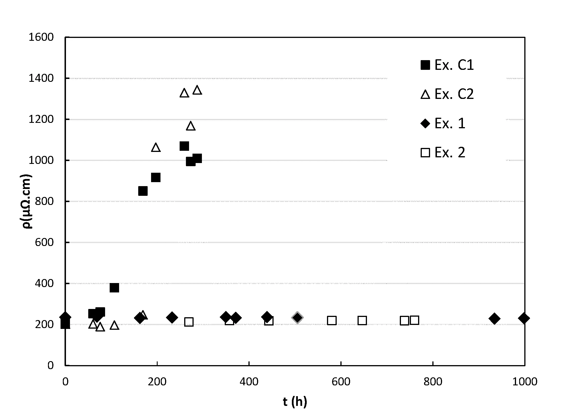 Procede de fabrication d'un materiau comprenant un substrat muni d'une couche fonctionnelle a base d'oxyde d'etain et d'indium