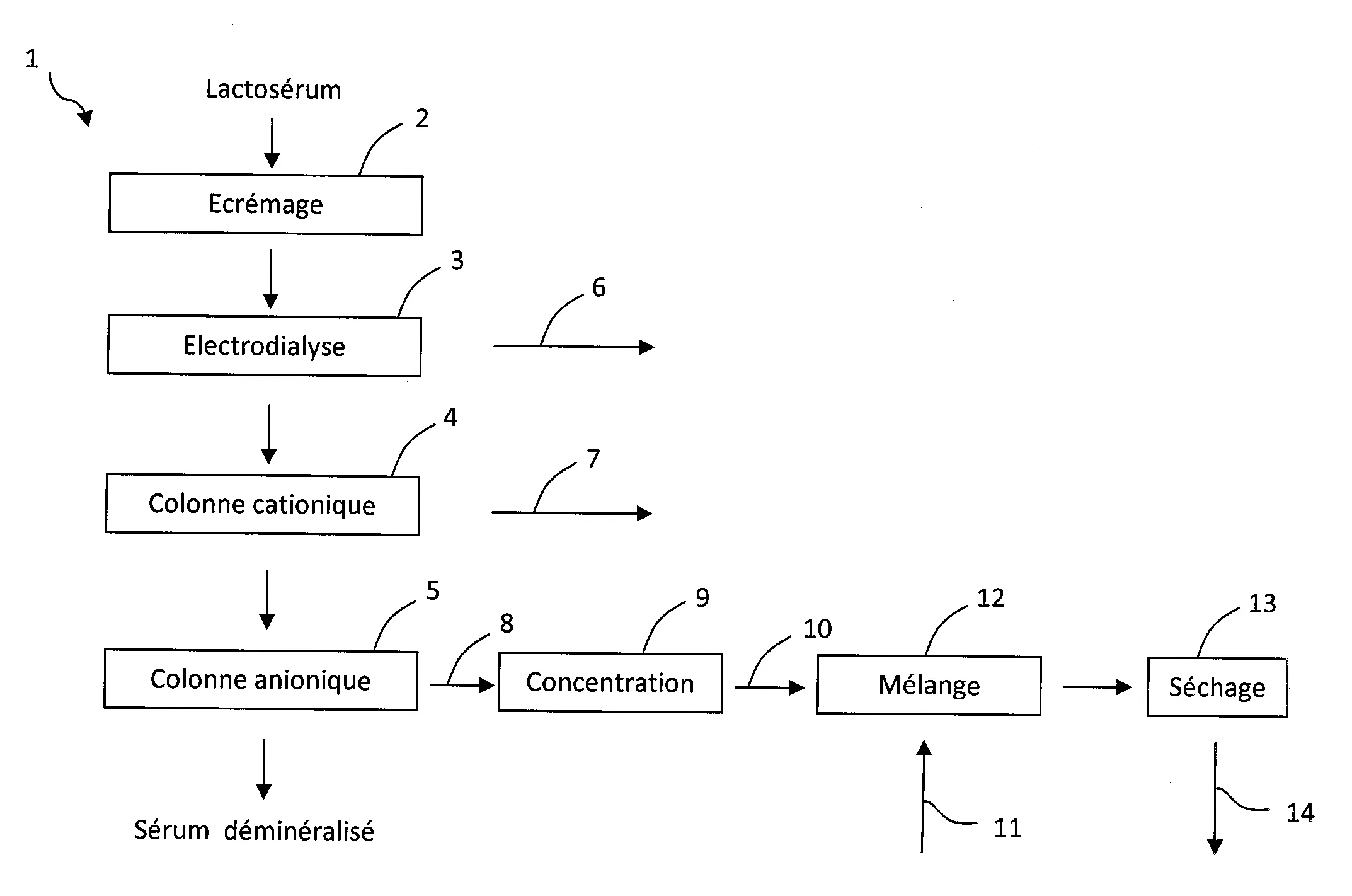 Procede de fabrication d'un ingredient presentant les memes fonctionnalites que les sels de fonte