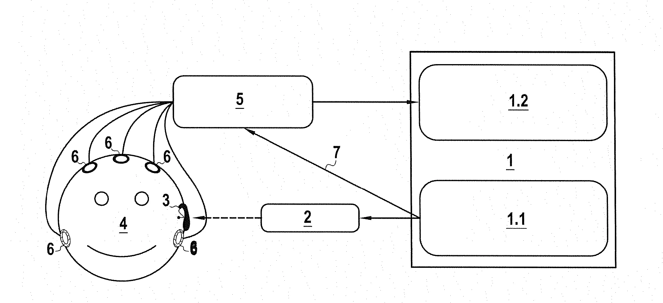 Methode electrophysiologique d'evaluation de l'efficacite d'une prothese auditive