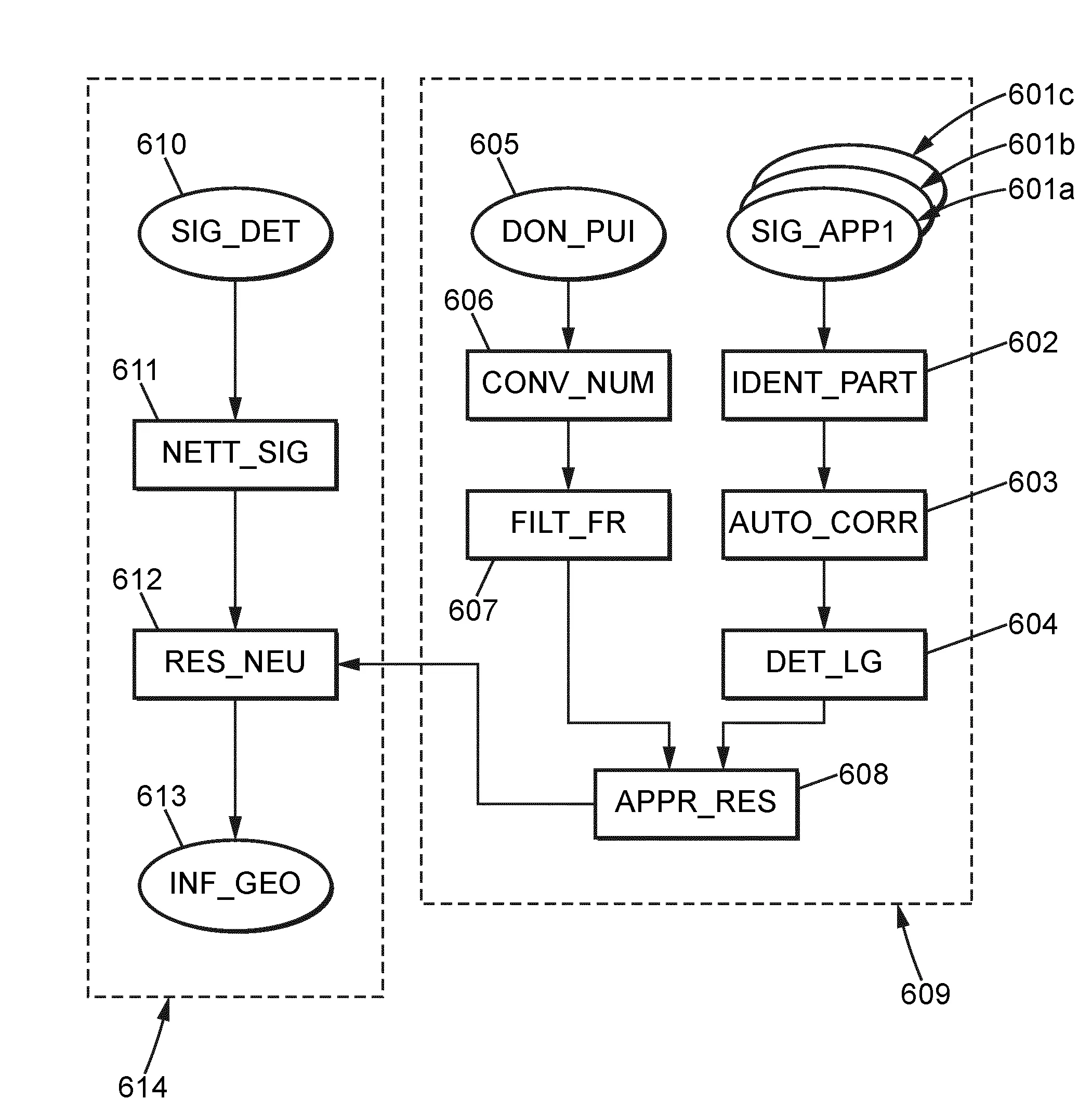 Procede et dispositif de traitement de signaux sismiques