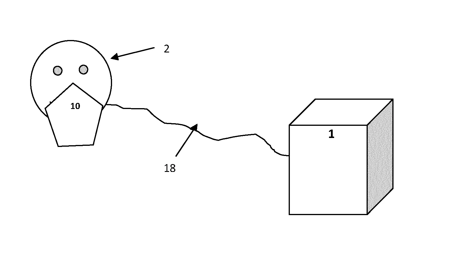 Traitement des migraines chroniques par inhalation d’oxygene