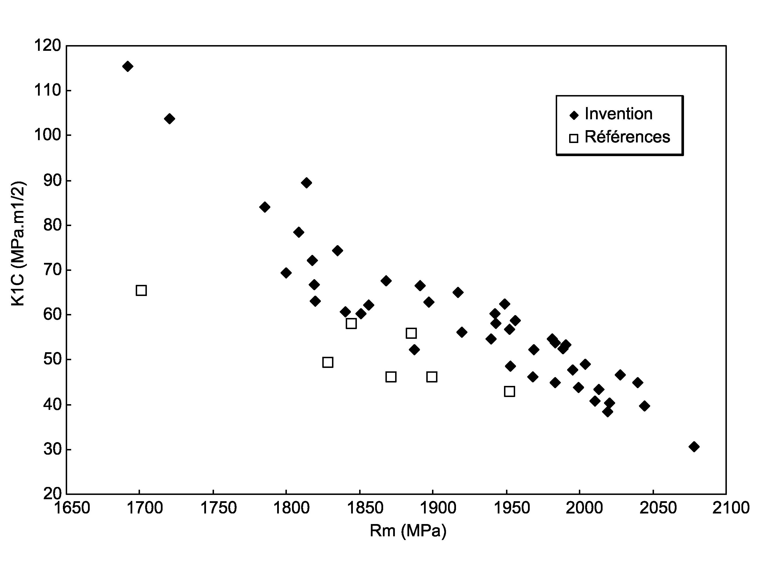 Acier inoxydable martensitique, piece realisee en cet acier et son procede de fabrication