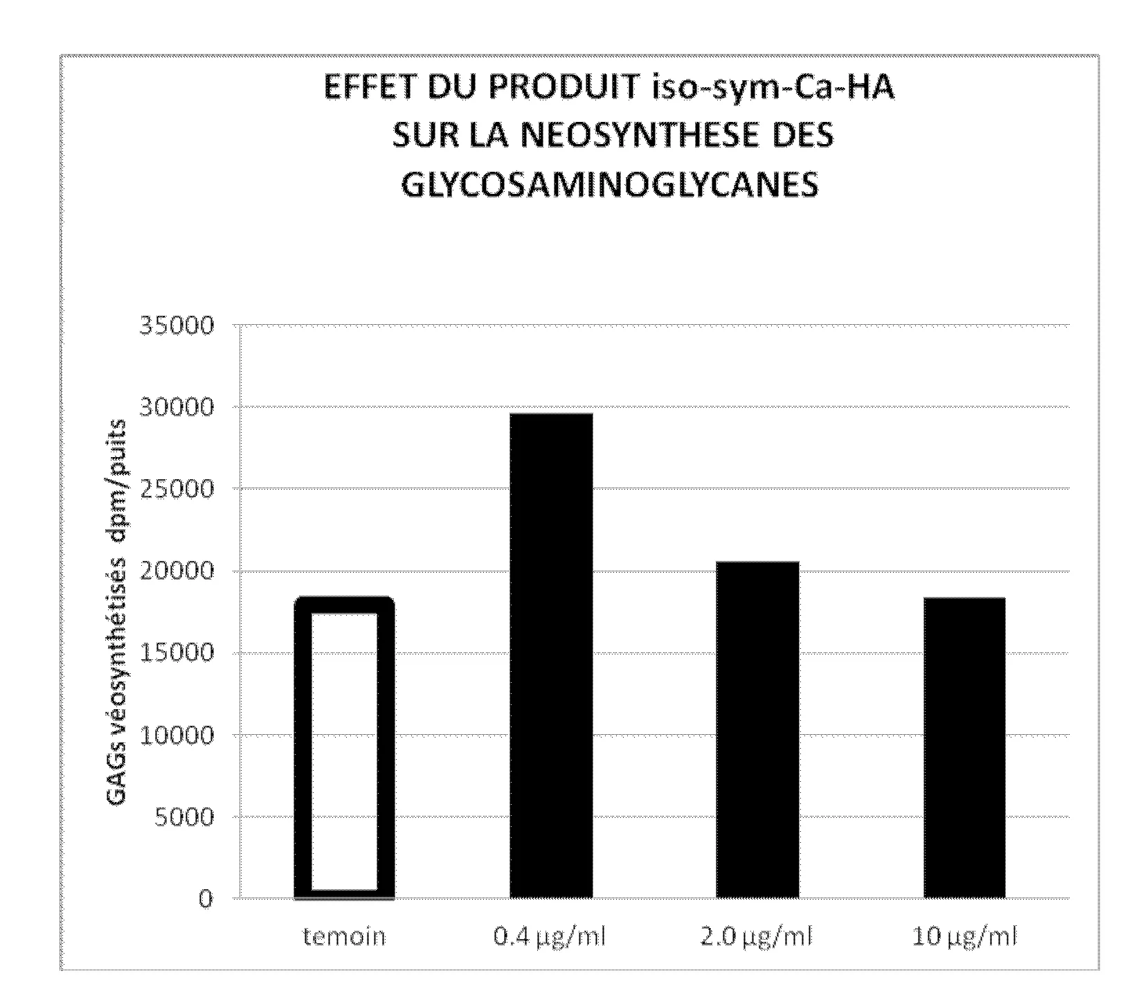 Composition a base d'eau de mer et d'extraits d'algues a activite anti-vieillissement cutane