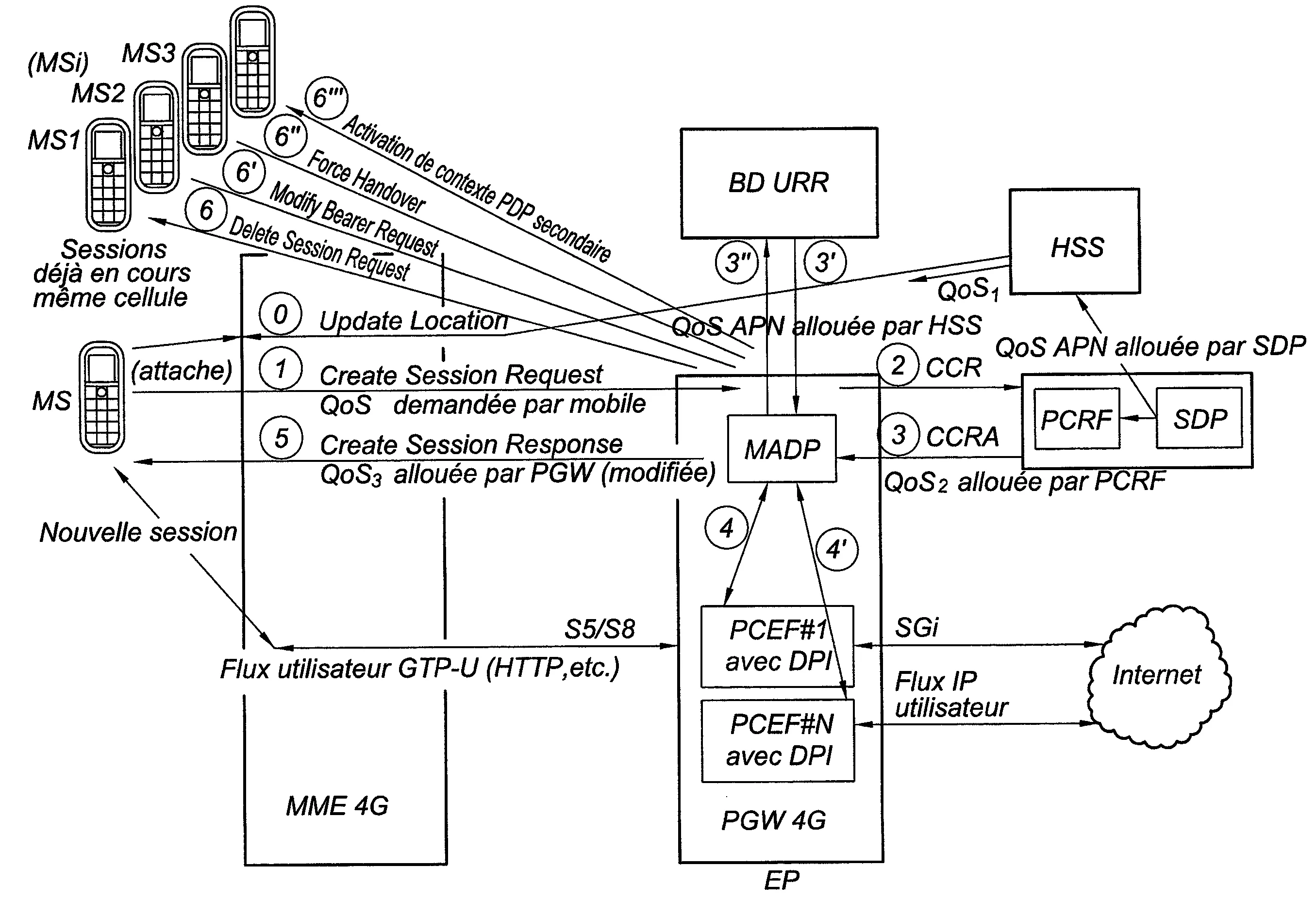 Equipement de passerelle d'acces de mobiles a internet