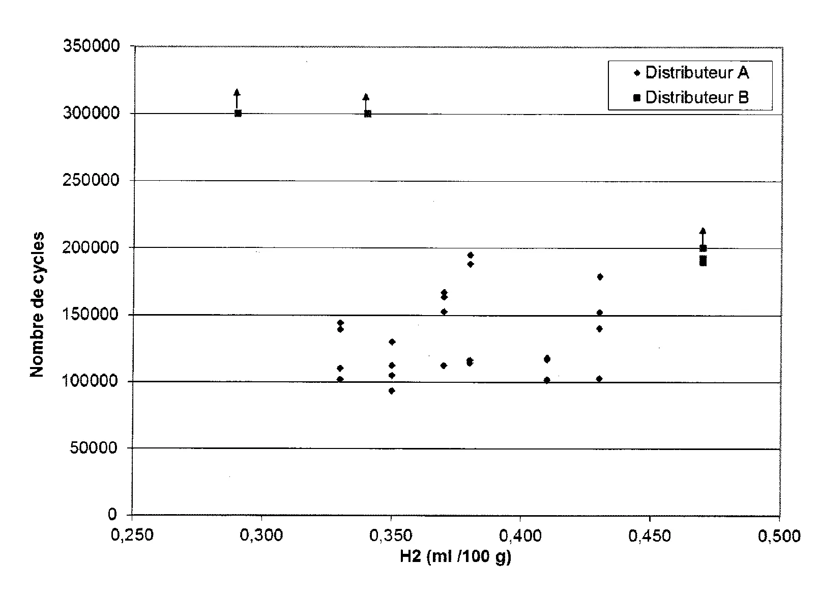 Produits en alliage d'aluminium-cuivre-lithium a proprietes en fatigue ameliorees