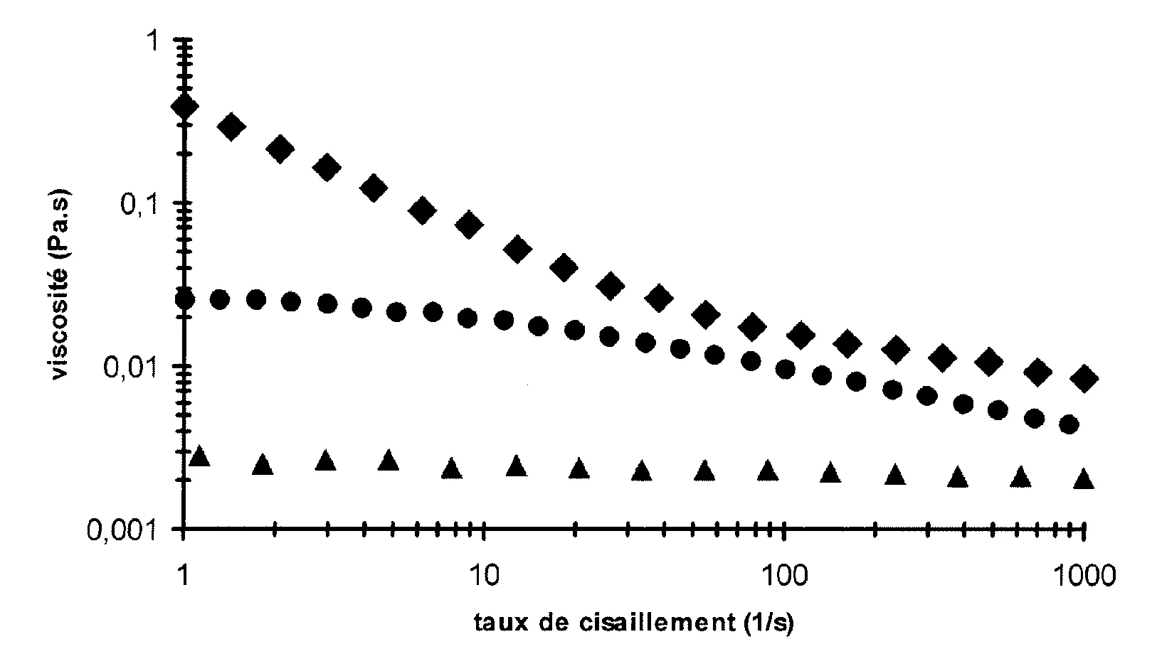 Polymeres hydrosolubles associatifs et leur utilisation pour la recuperation amelioree d'hydrocarbures