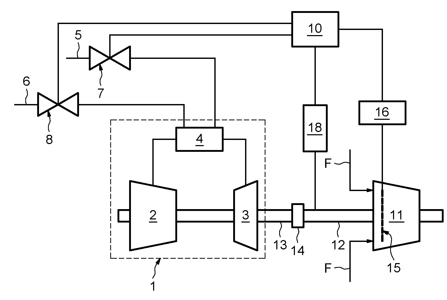Systeme et procede de test d'une machine tournante