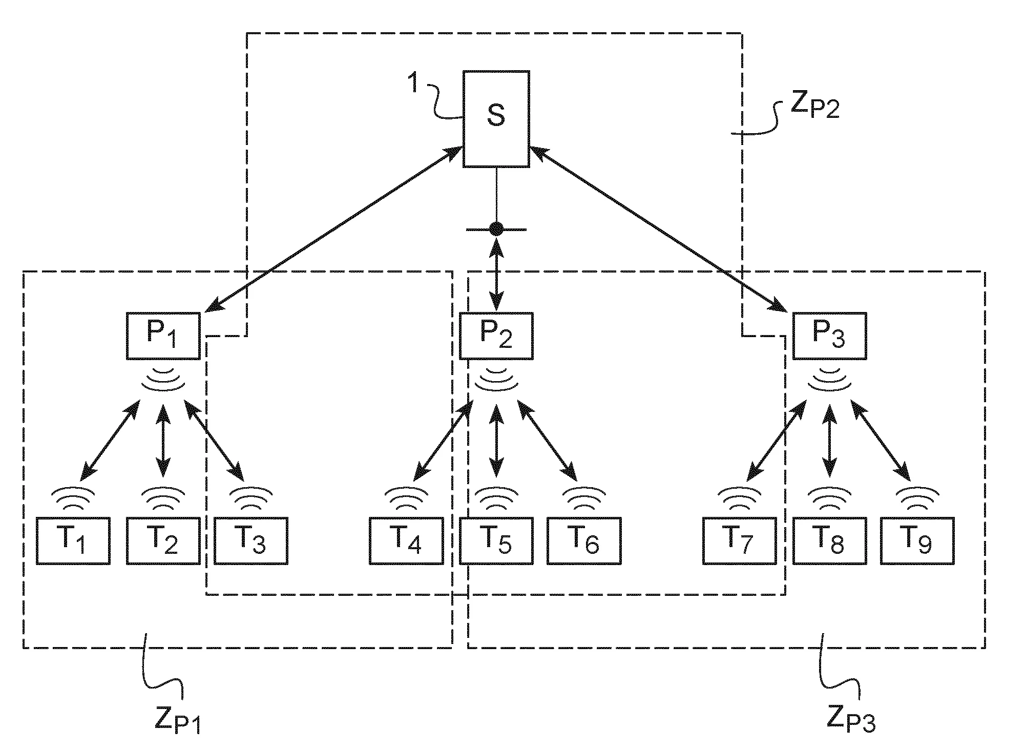 Teledistribution d'une mise a jour logicielle a des terminaux de tele-releve