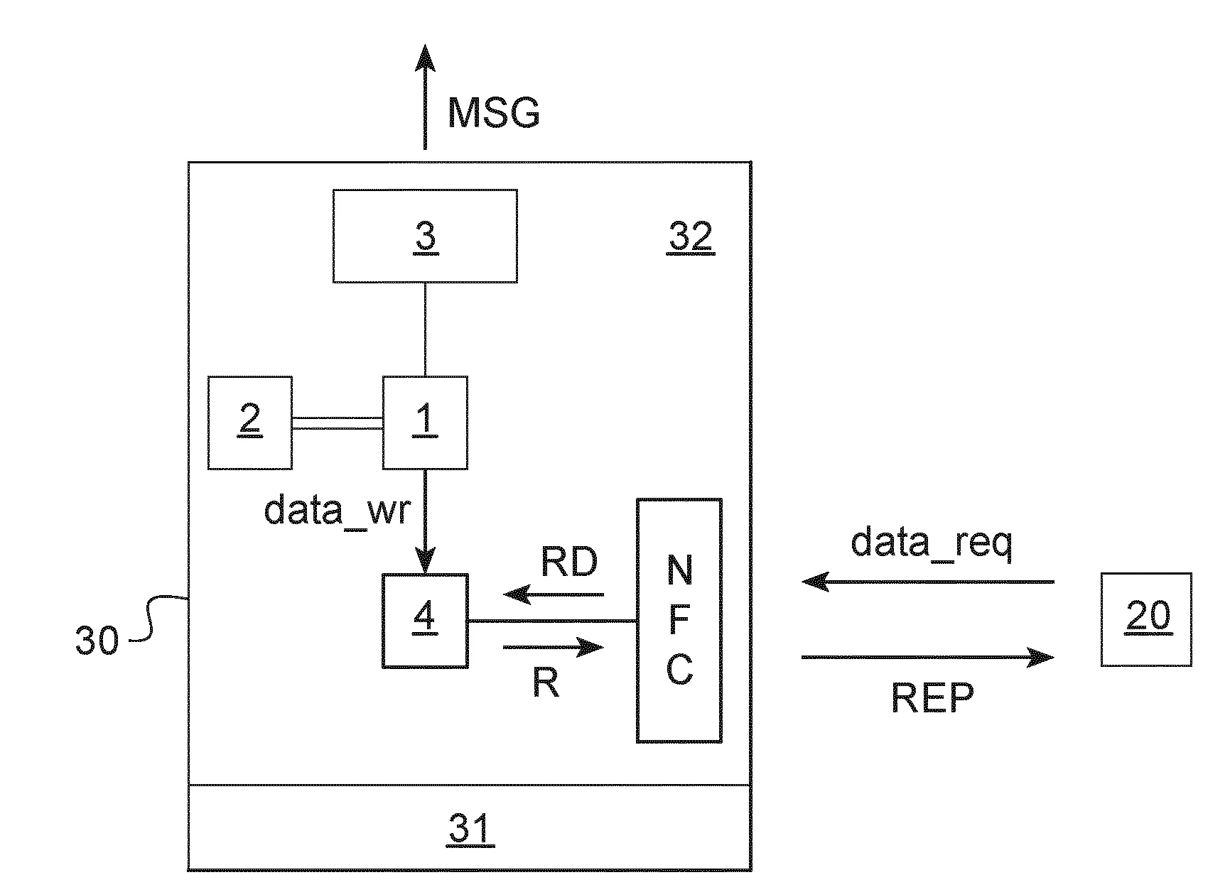Gestion du fonctionnement d'un equipement protege