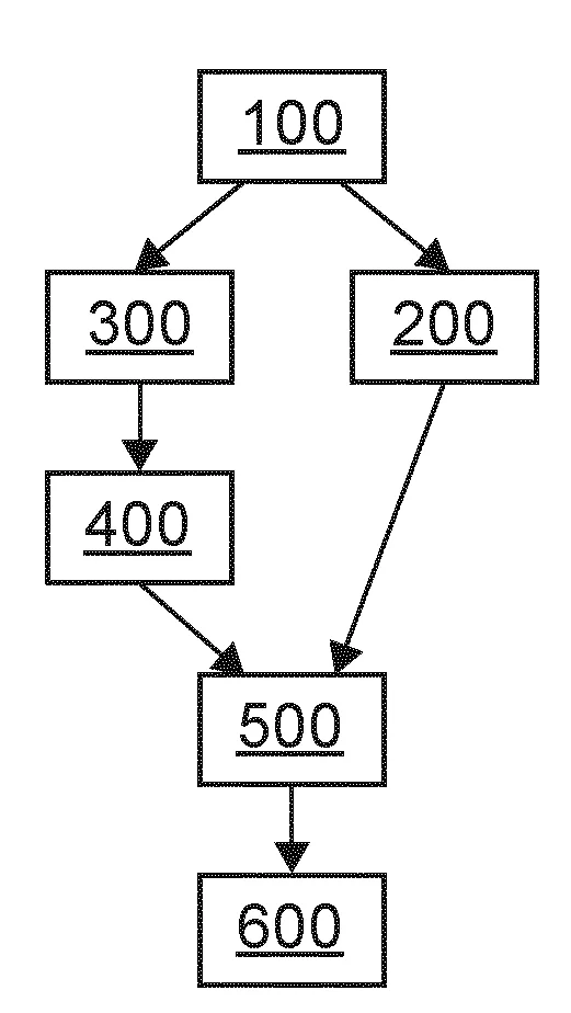 Procede de determination d'une definition geometrique d'un equipement optique personnalise