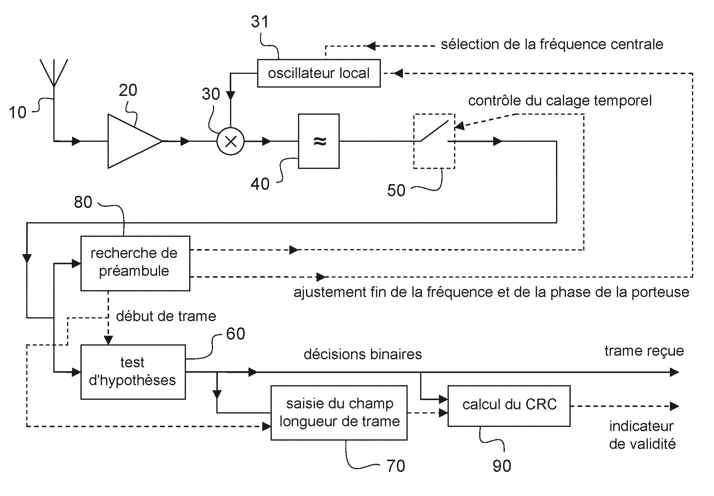 Procede de reception utilisant un codage de controle d'integrite