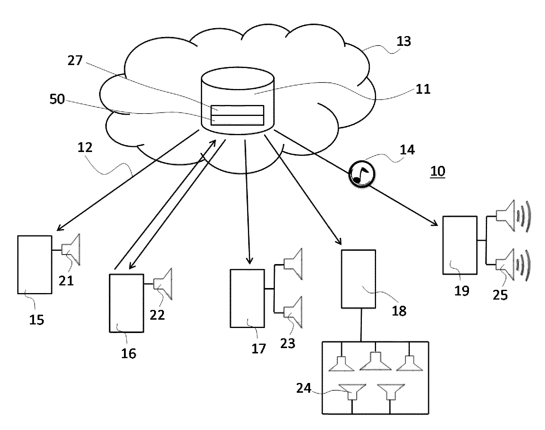 Systeme d’optimisation d’ecoute musicale