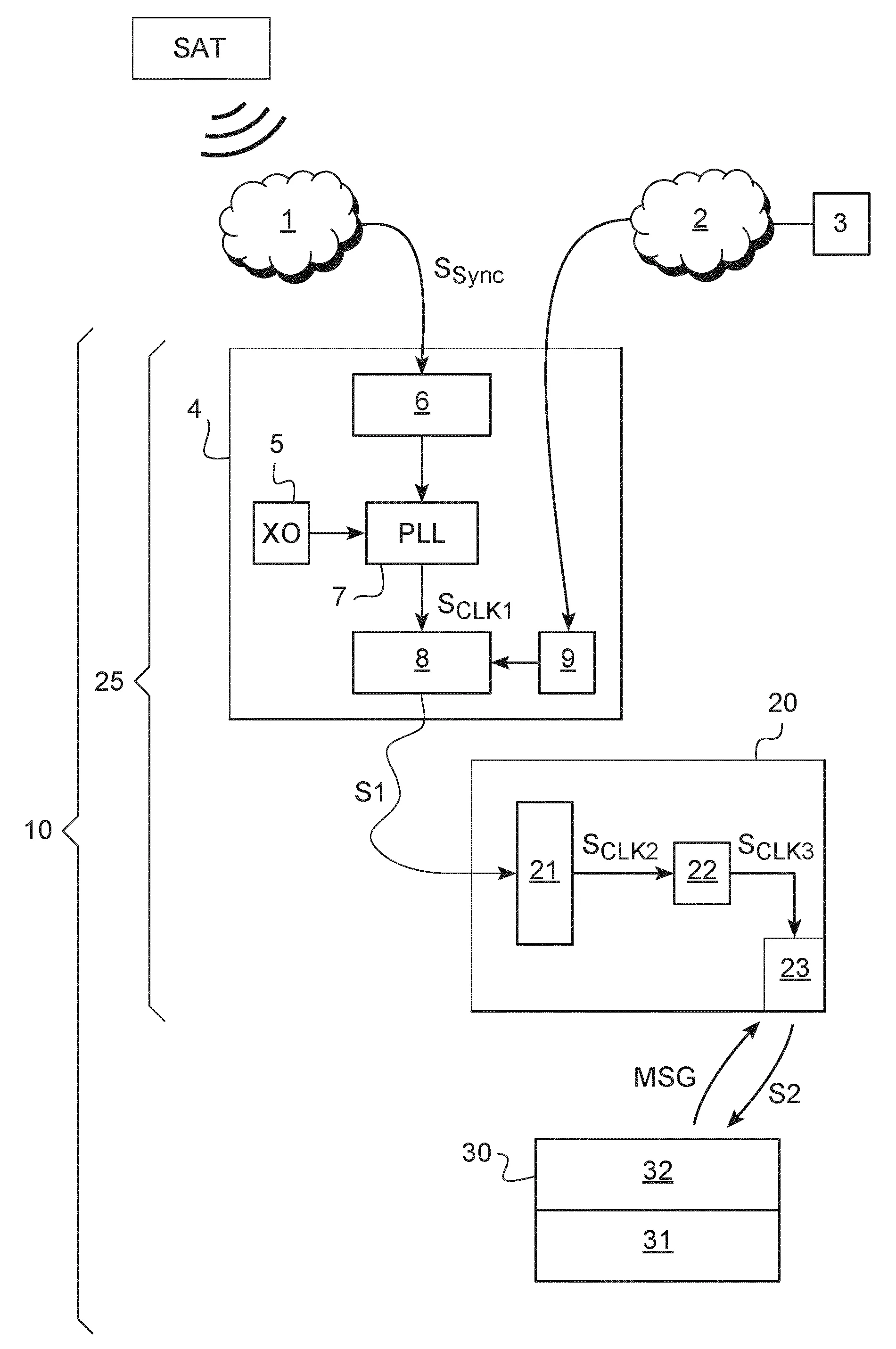 Synchronisation des communications dans une installation de telereleve
