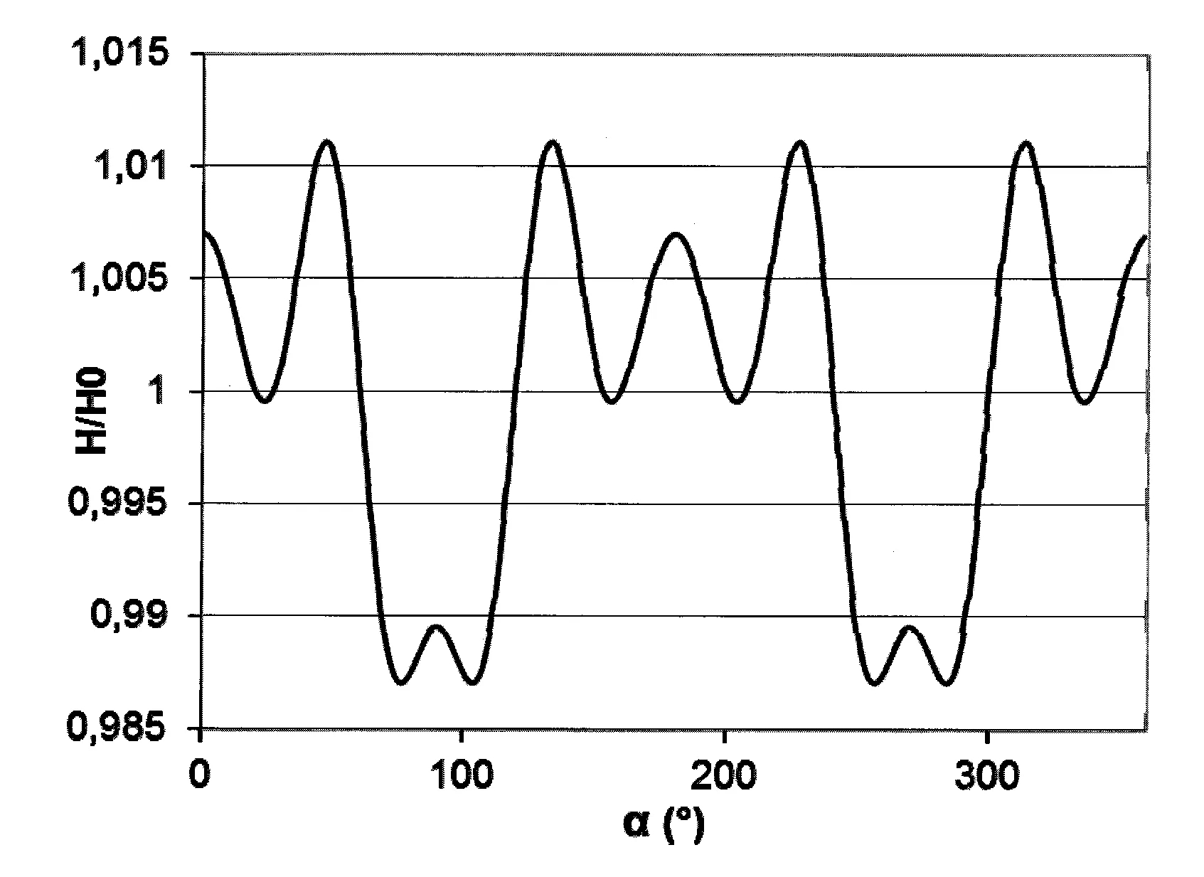 Procede de fabrication d'une boite-boisson, bouteille metallique ou boitier d'aerosol en alliage d'aluminium
