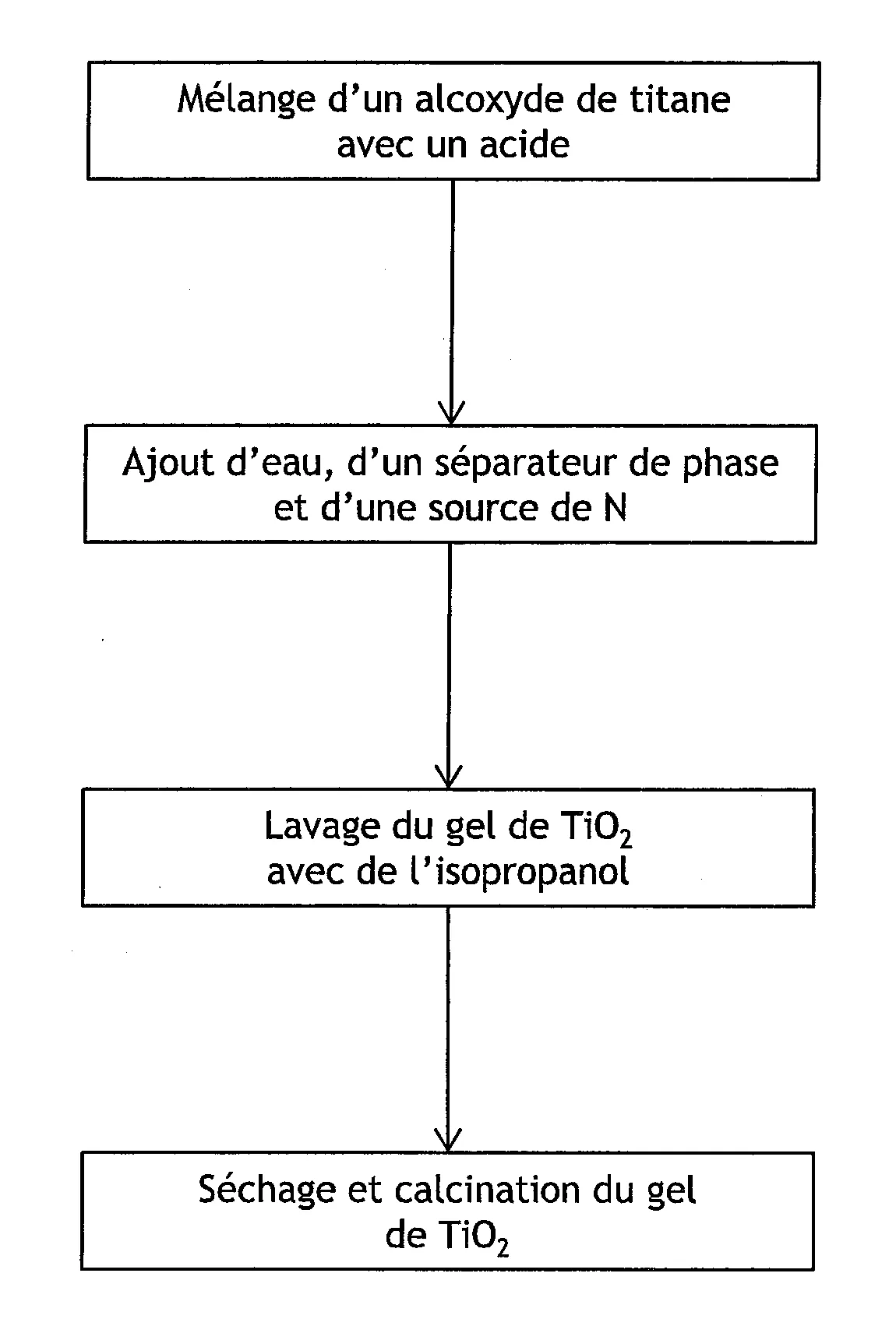 Materiau a base de ti02 absorbant dans le visible et procede pour sa fabrication