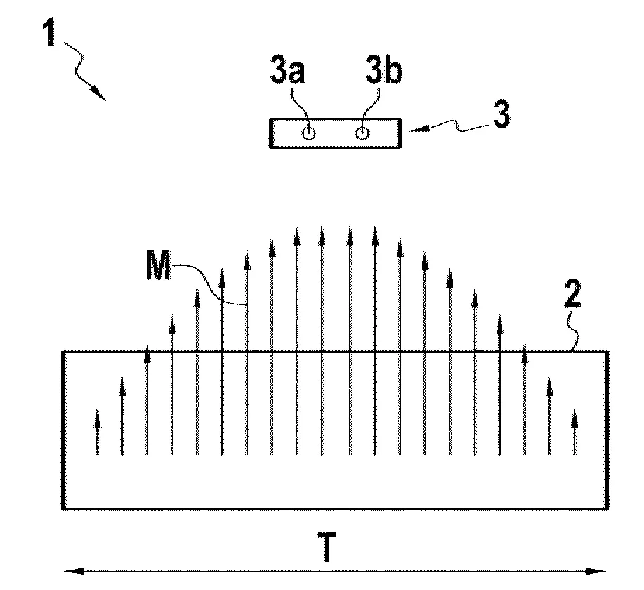 Capteur magnetique pour determiner la position relative entre une cible aimantee et un systeme de mesure