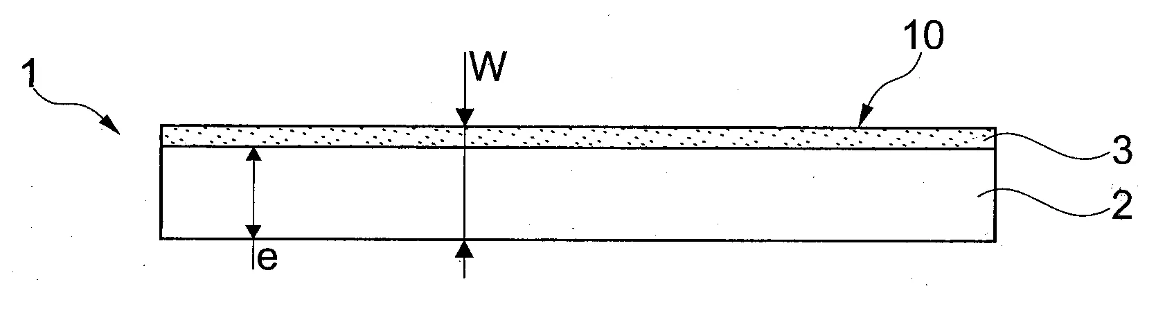 Document de securite et particules synthetiques