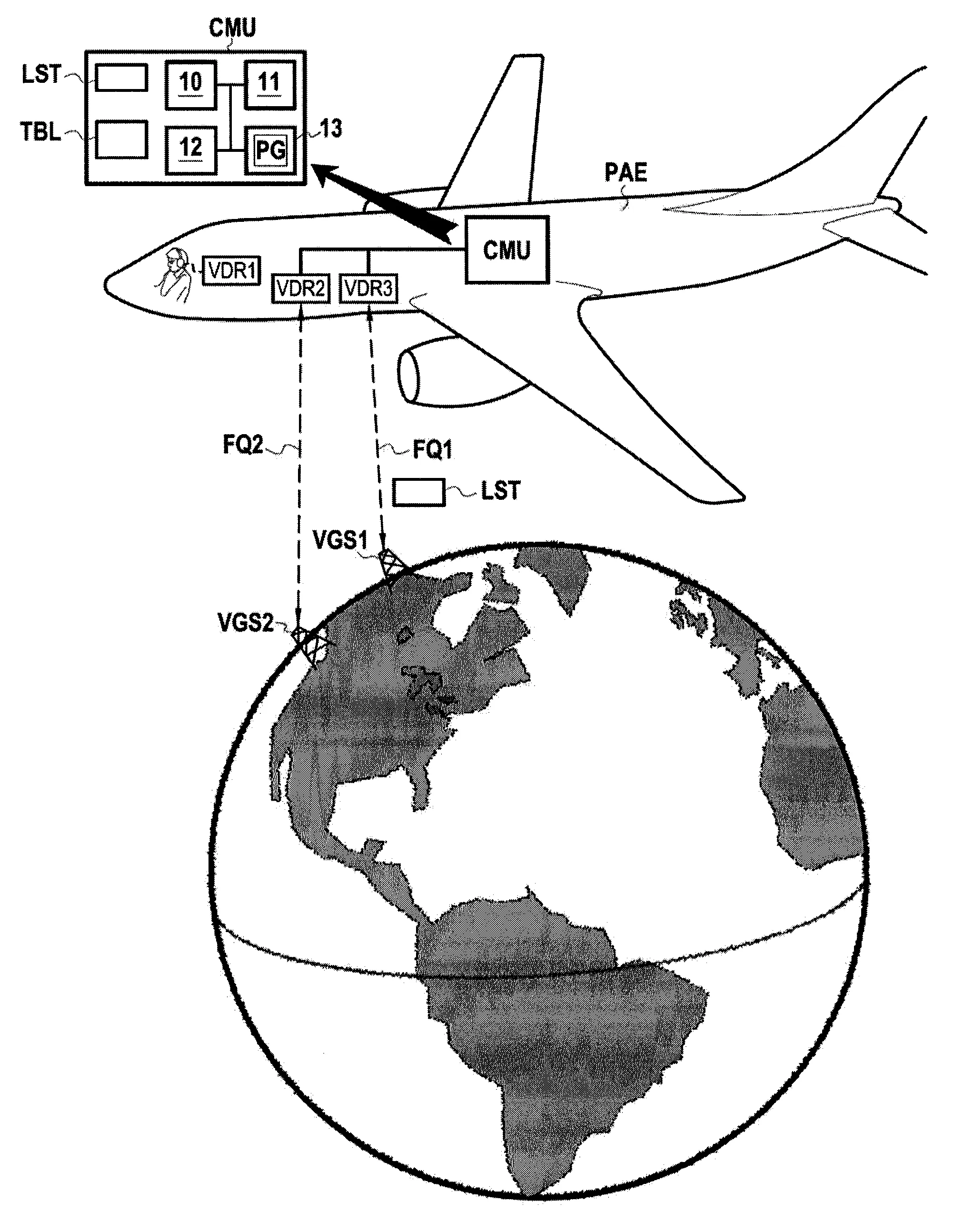 Procede de gestion de frequences et dispositif de communication dans une plateforme aeroportee