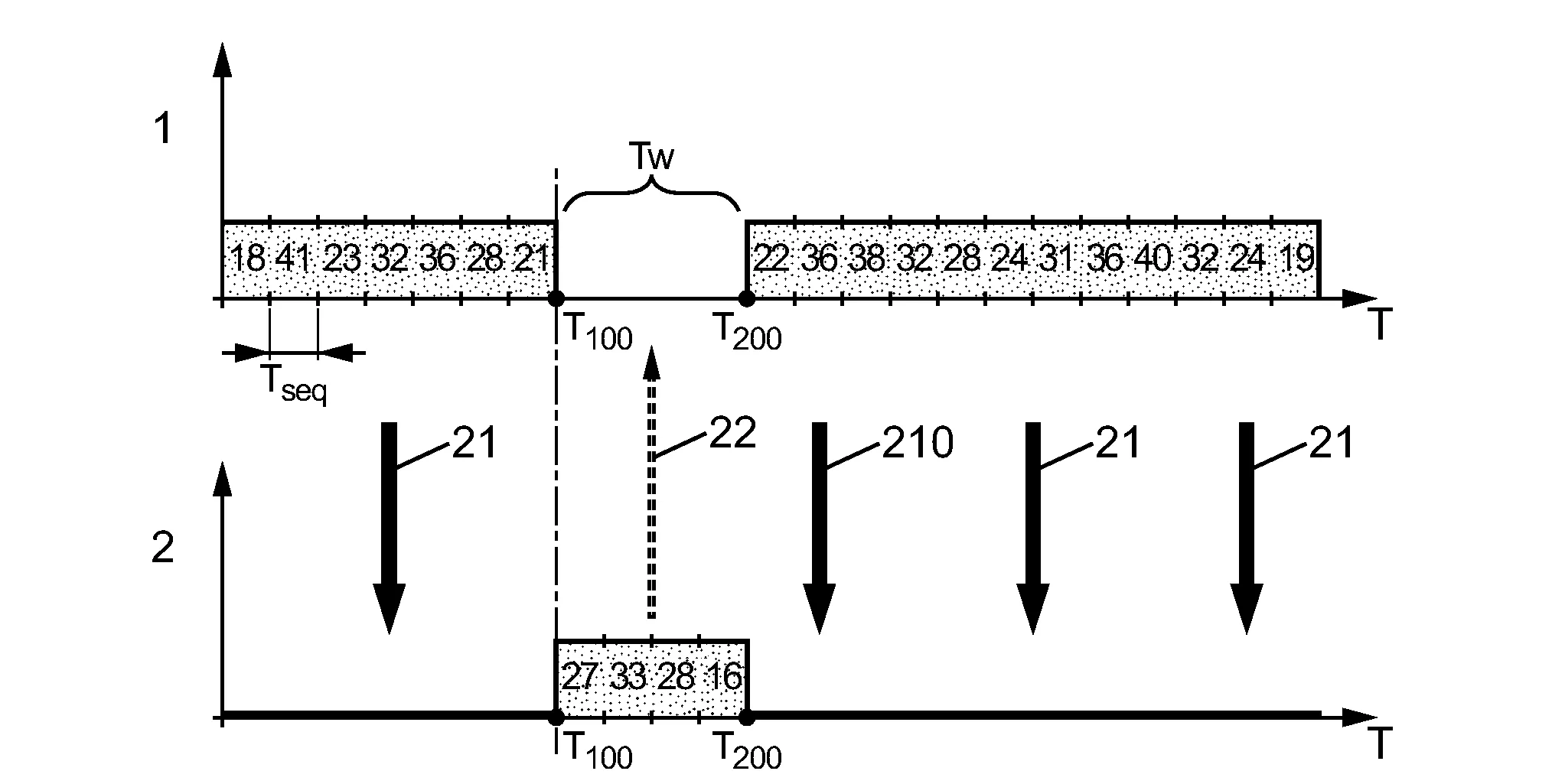 Procede de comptage de pas effectues par un utilisateur