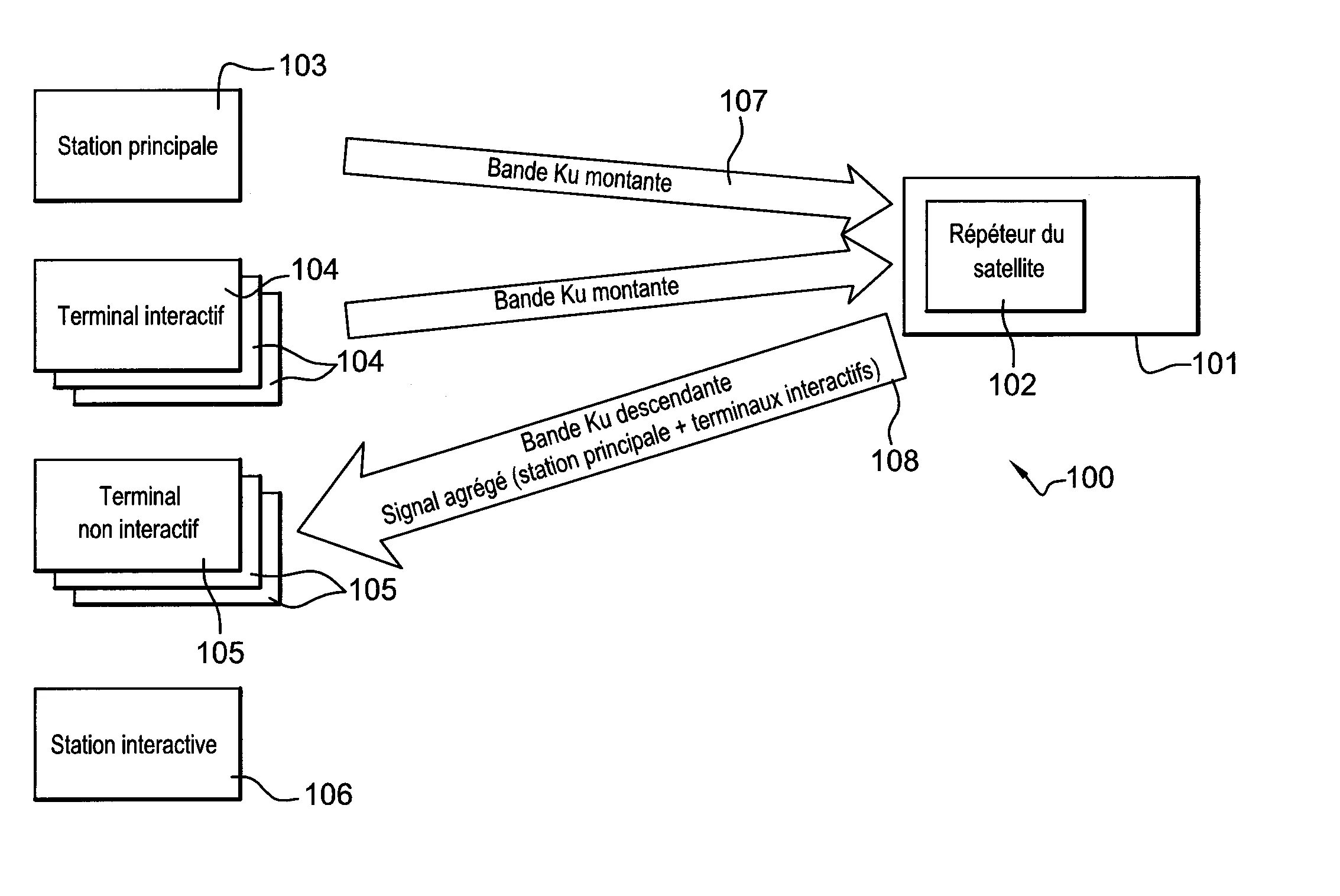 Procede pour l'etablissement de liaisons radiofrequences