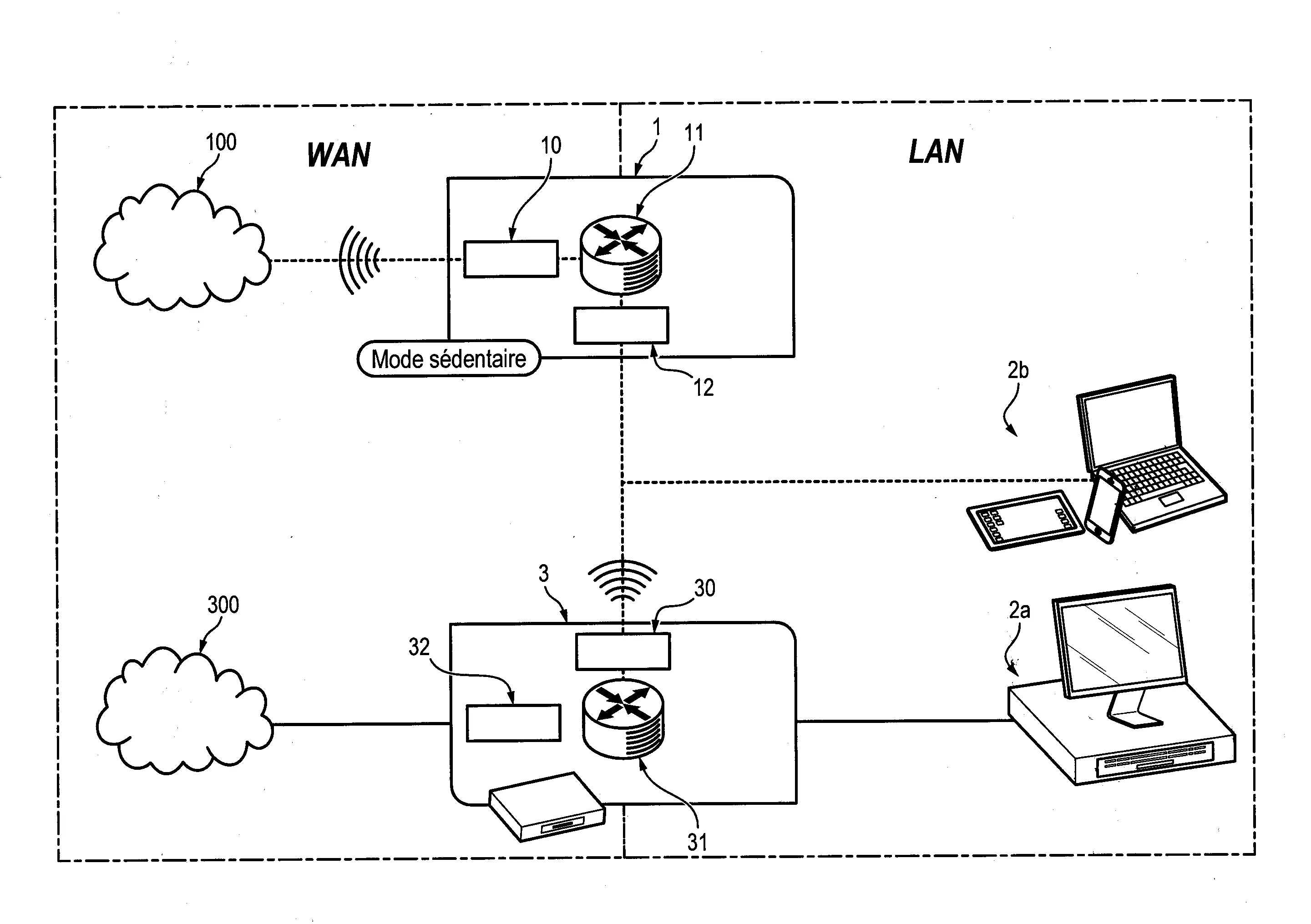 Procede de routage de donnees par un boitier d'acces a internet