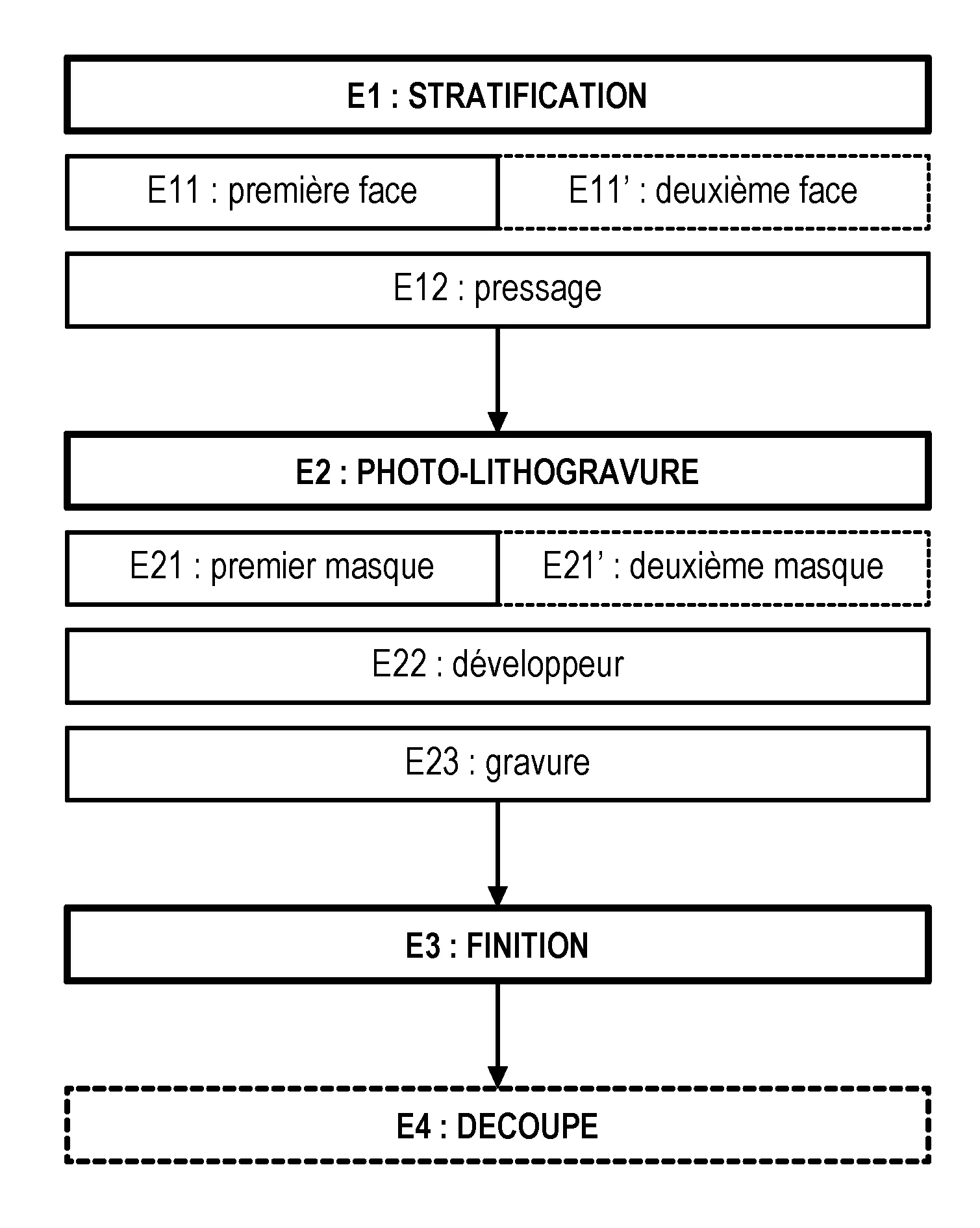 Procede de fabrication d'une antenne plate transparente