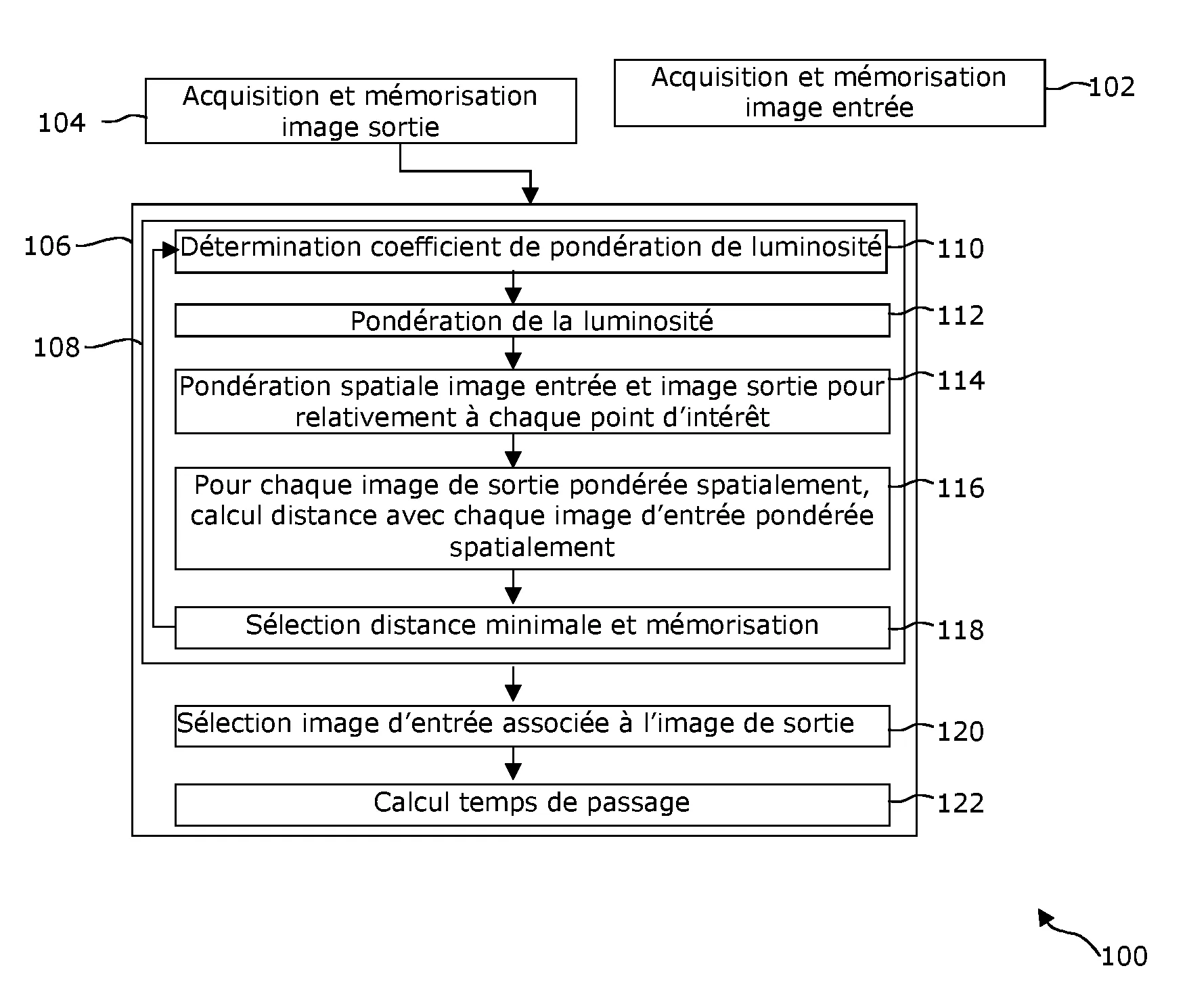 Procedes et systemes de mesure d'un temps de passage dans une file, en particulier d'un temps de passage moyen