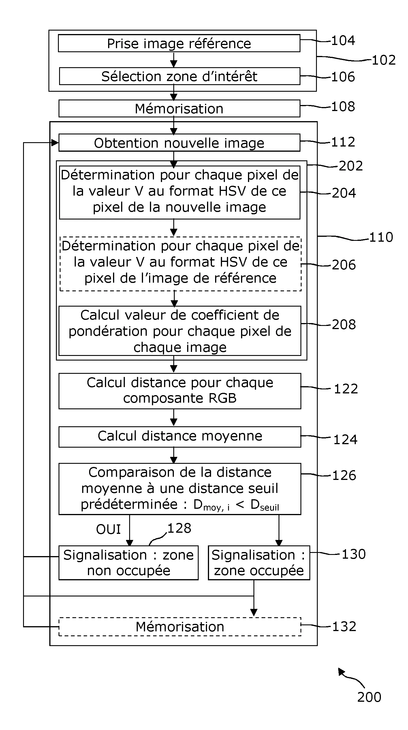 Procede et dispositif pour la detection d'occupation d'une zone, et procede et systeme de gestion de file d'attente mettant en œuvre de tels procede et dispositif