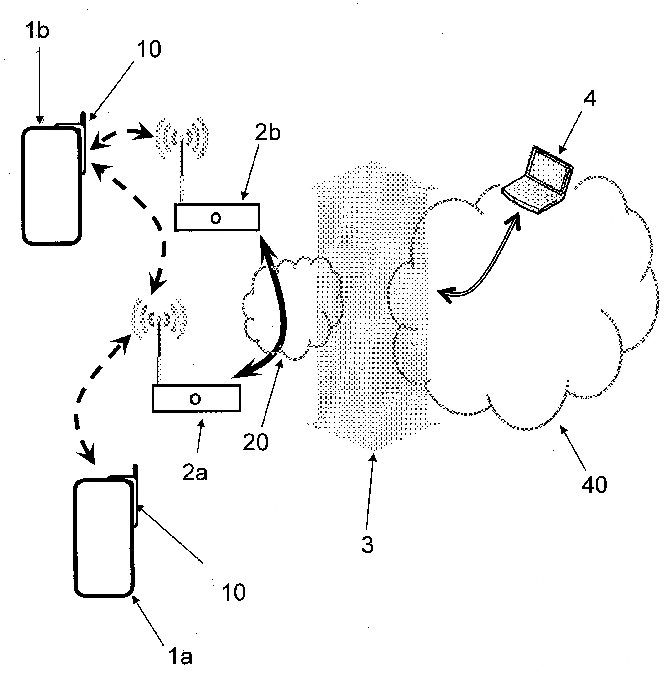Procedes d'echange de donnees avec un equipement comprenant des moyens de communication radio