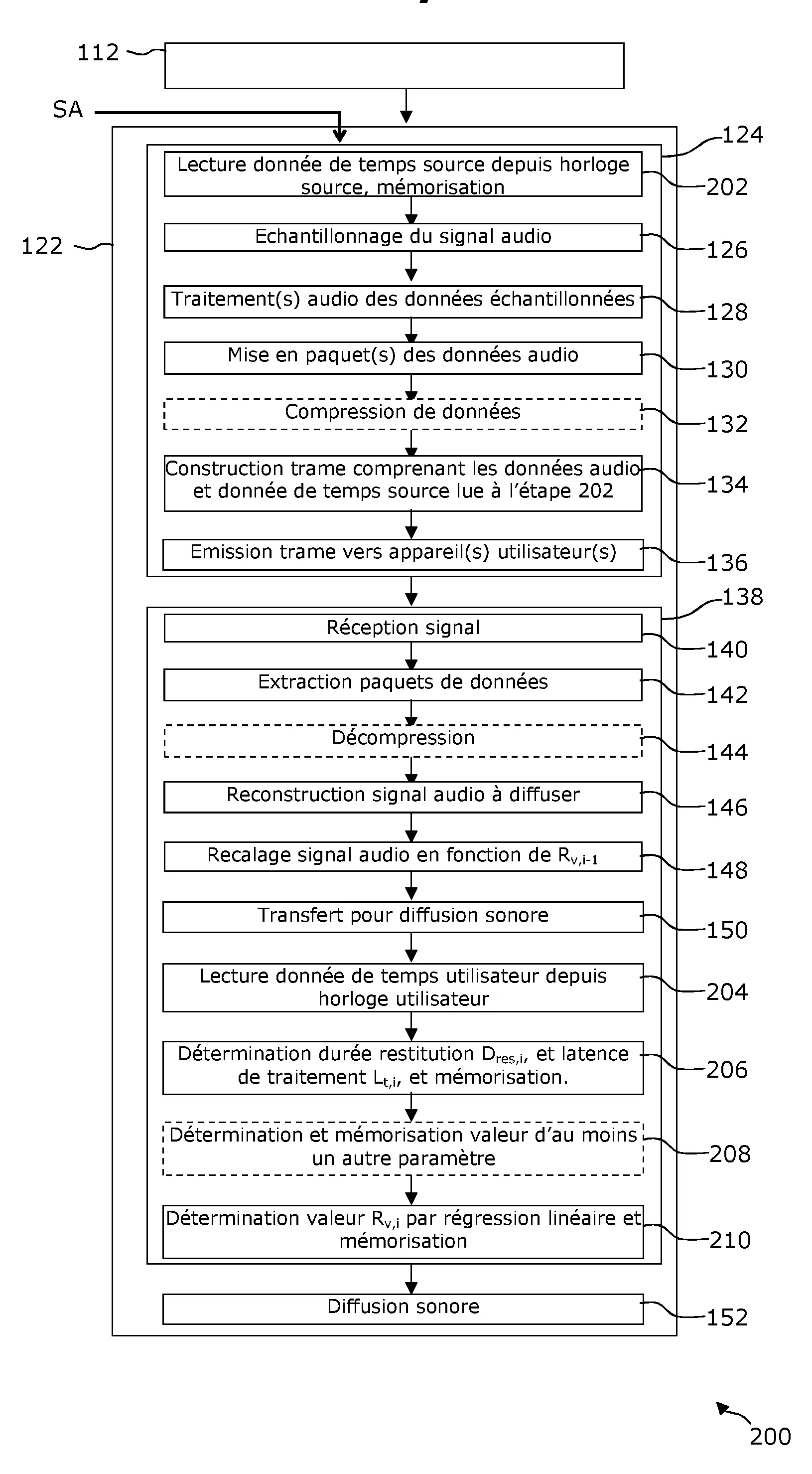 Procede et systeme de restitution d'un contenu sonore associe a un contenu visuel