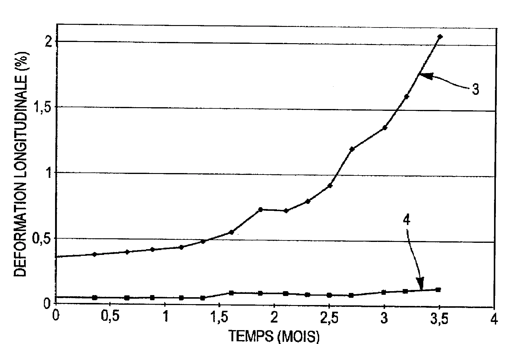 Melange pour beton resistant aux reactions sulfatiques
