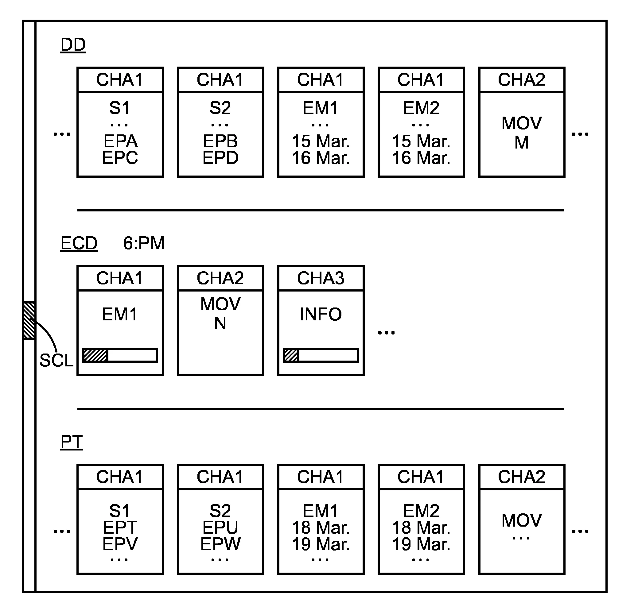 Interface perfectionnee d'acces a des programmes de television