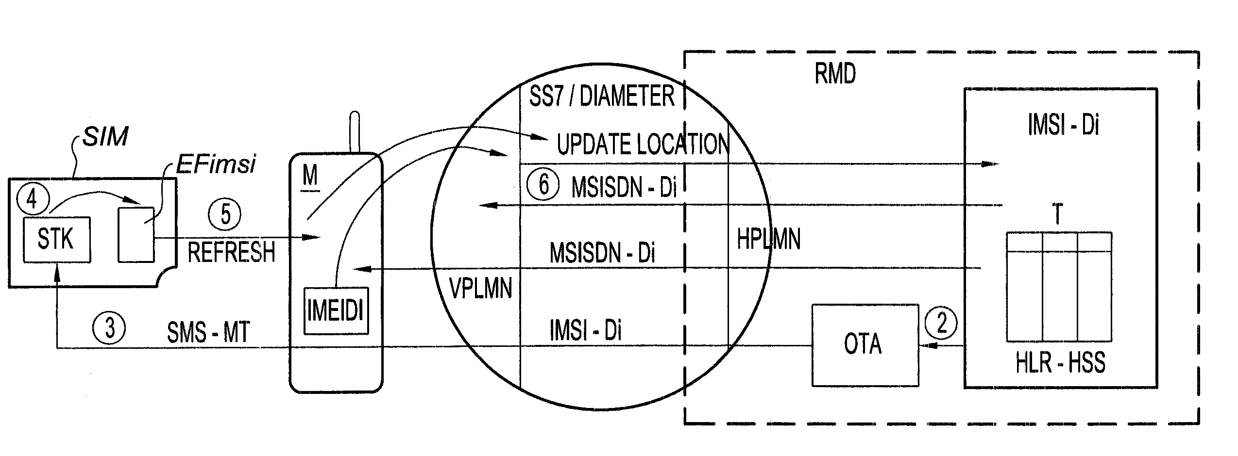 Systeme de demarquage de mobiles