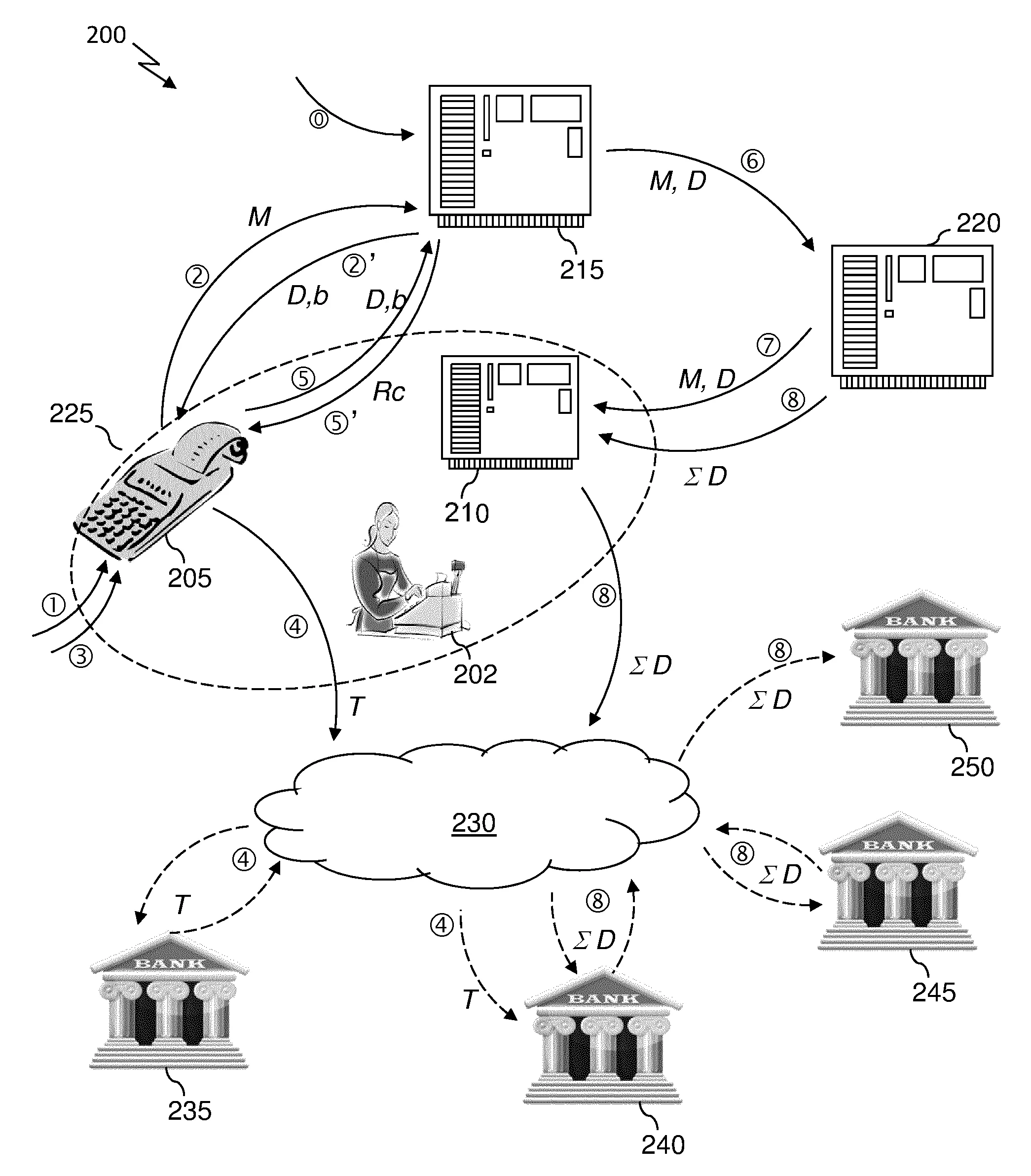Procedes et dispositifs de gestion de transactions composites