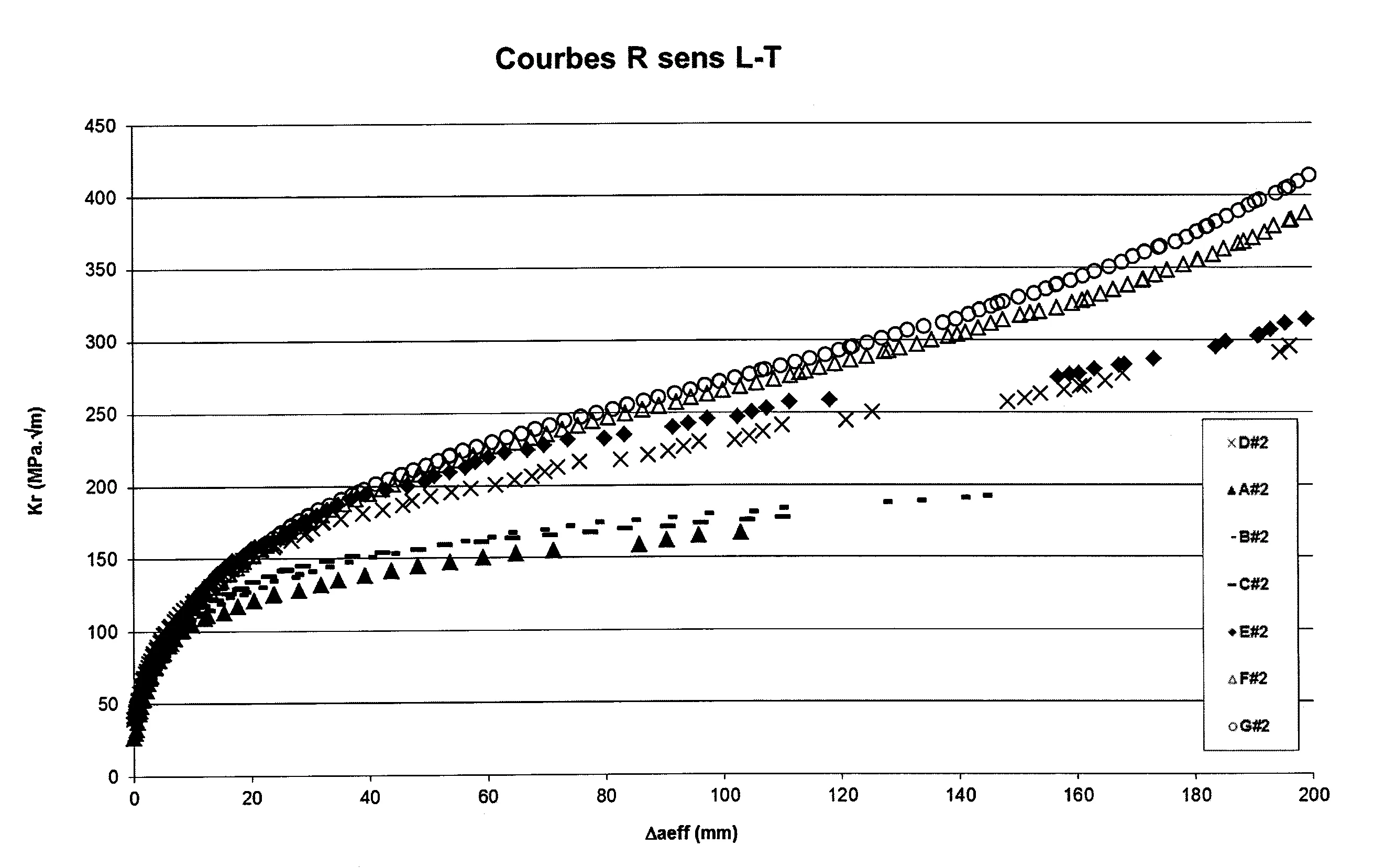 Toles isotropes en alliage d'aluminium-cuivre-lithium pour la fabrication de fuselages d'avion