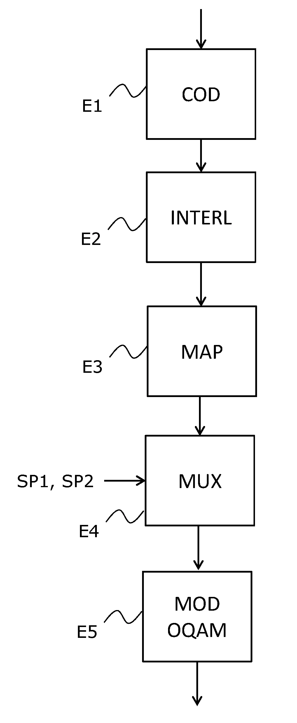 Procede d'emission d'un signal multi-porteuses, procede de reception, dispositifs, et programmes d'ordinateurs associes