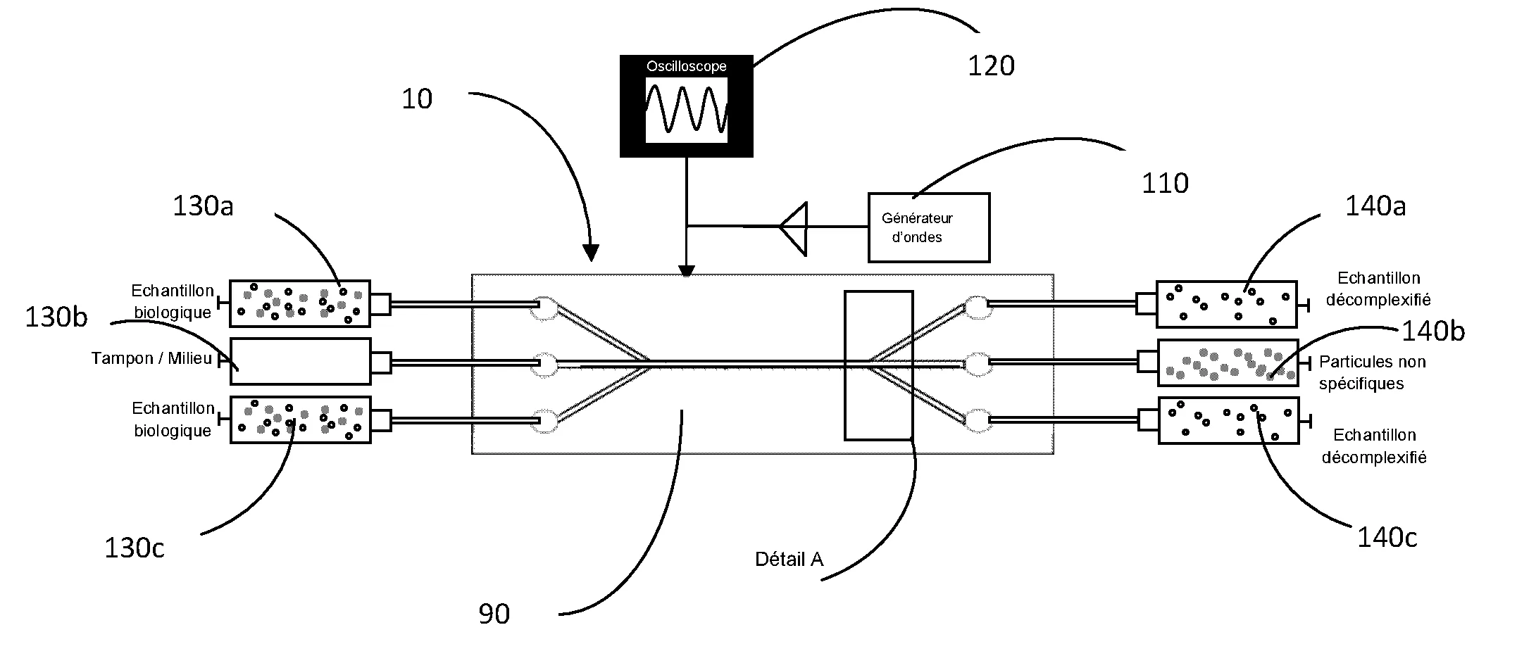 Methode et dispositifs de traitement d'echantillons biologiques