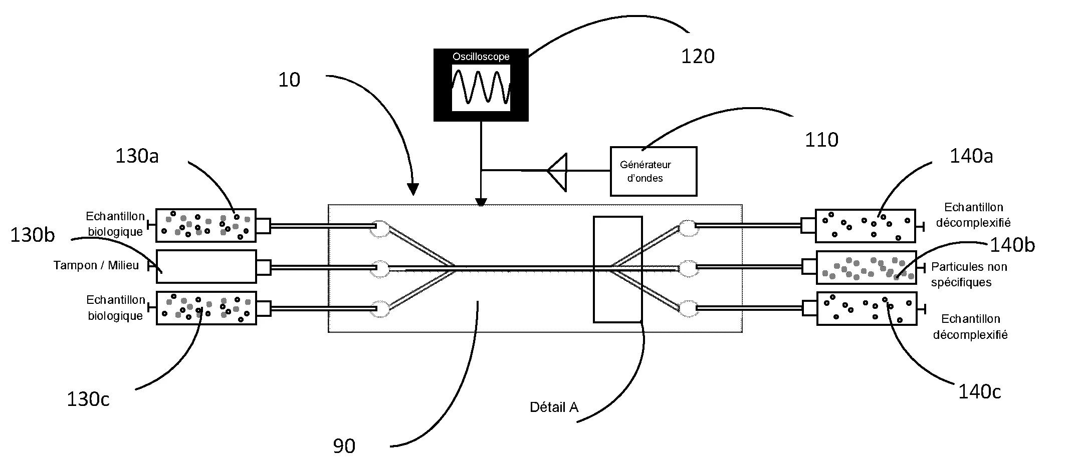 Methode de traitement d'echantillons biologiques, notamment d'echantillons alimentaires