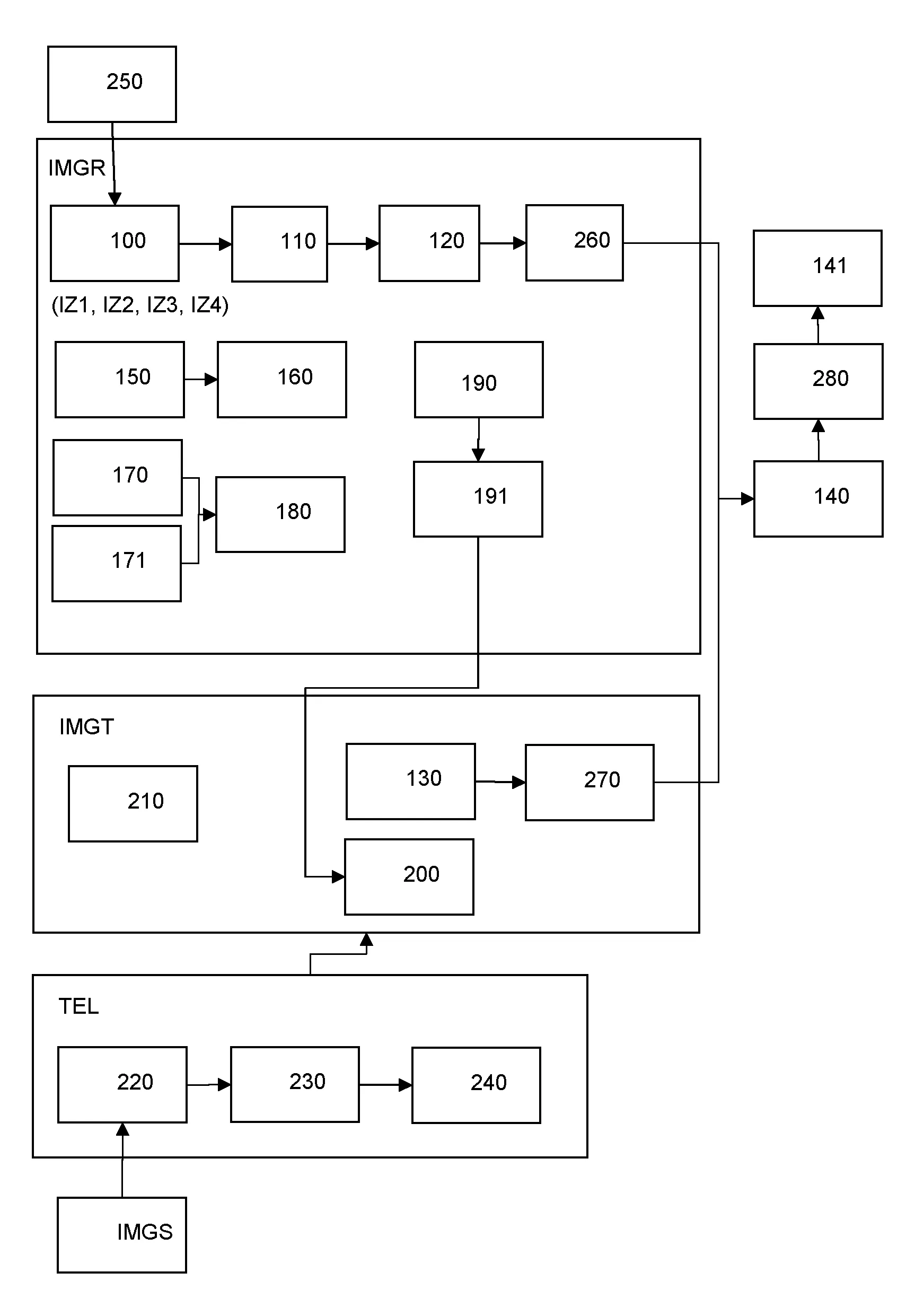 Procede de comparaison d’images numeriques