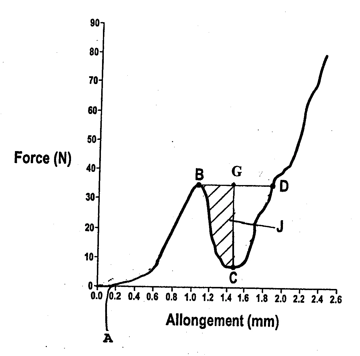 Dispositif de fermeture a crochets dans crochets a effet sensoriel
