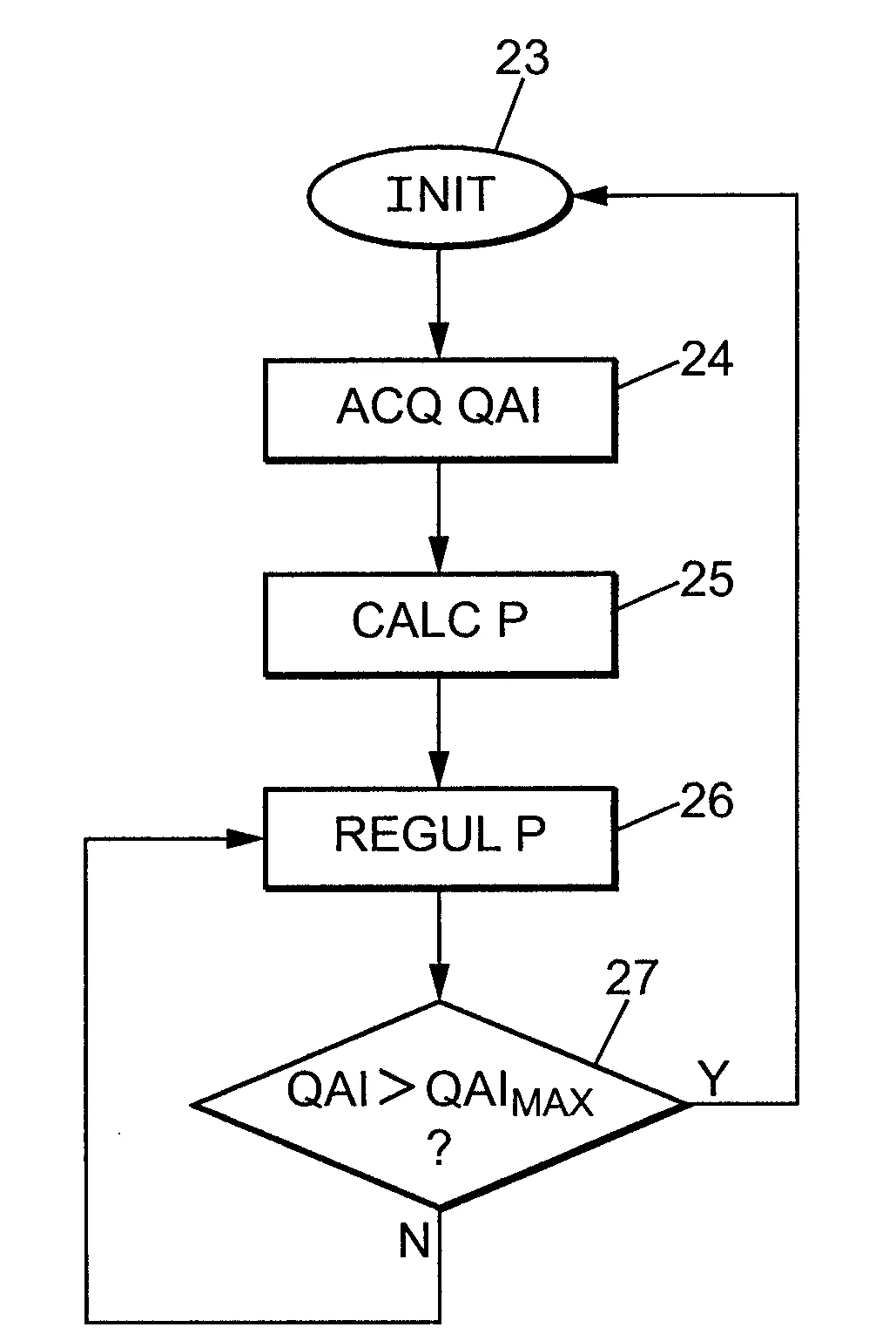 Adaptation du fonctionnement d'une installation comportant un chauffe-eau thermodynamique en fonction de la qualite de l'air