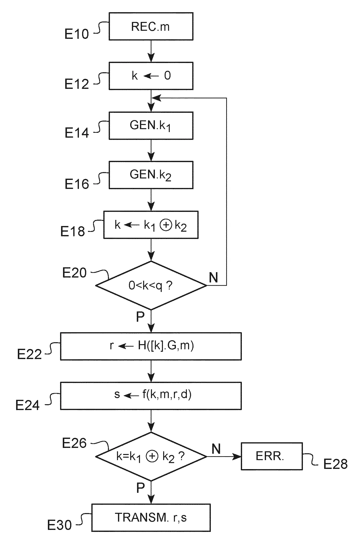 Procede et dispositif de traitement cryptographique de donnees