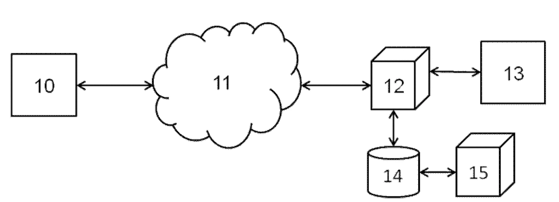 Methodes et systemes de generation de scenarios de tests de performances d'une application serveur